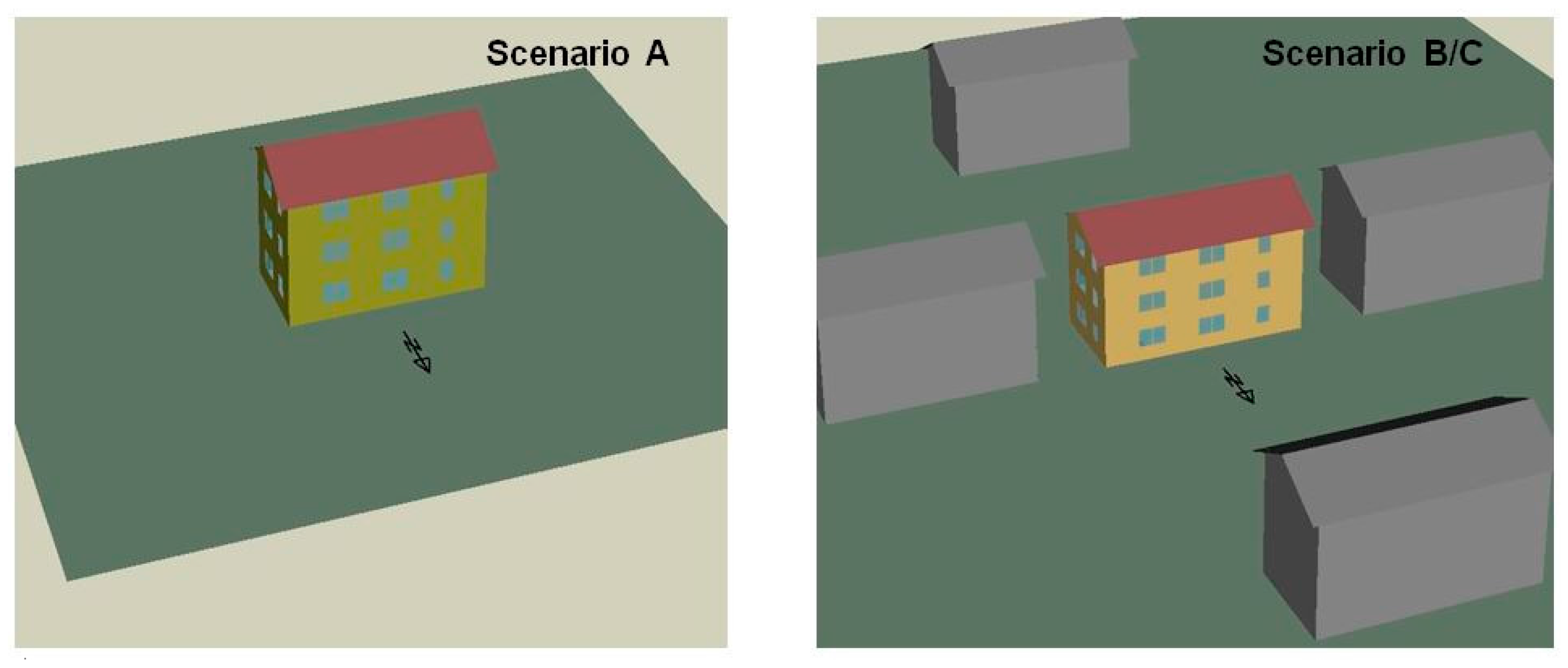 Atmosphere 08 00211 g001 550