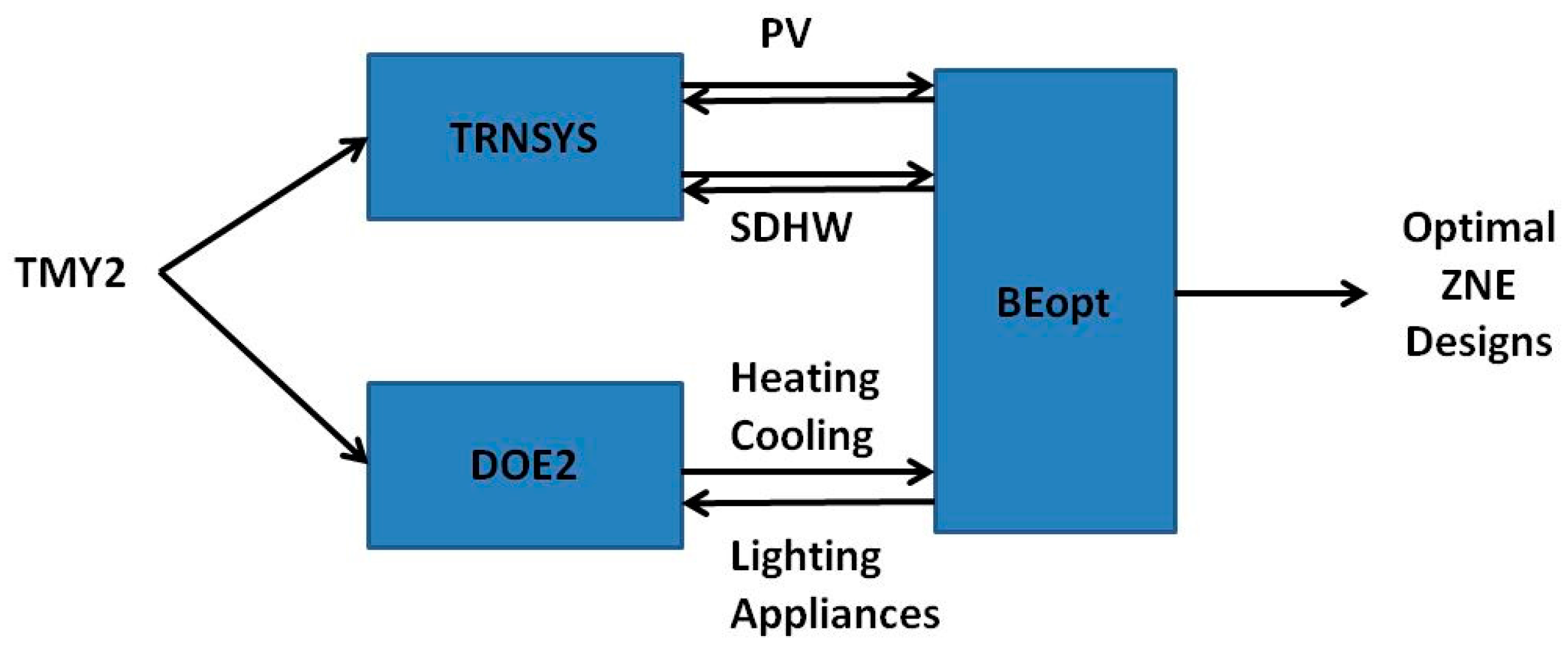 Atmosphere 08 00211 g002 550