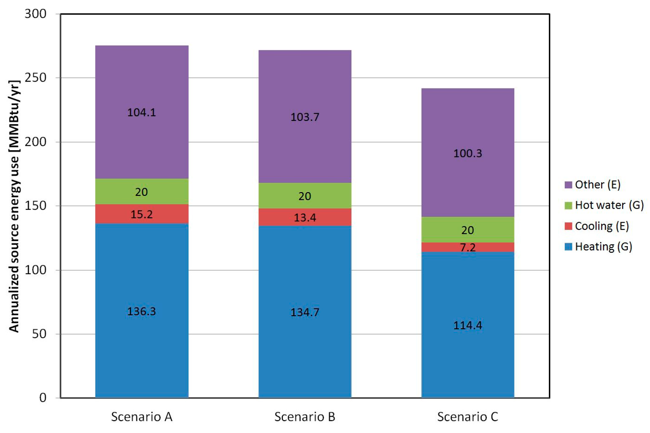 Atmosphere 08 00211 g004 550