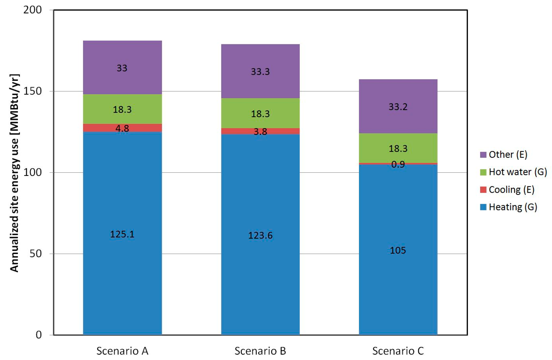 Atmosphere 08 00211 g005 550