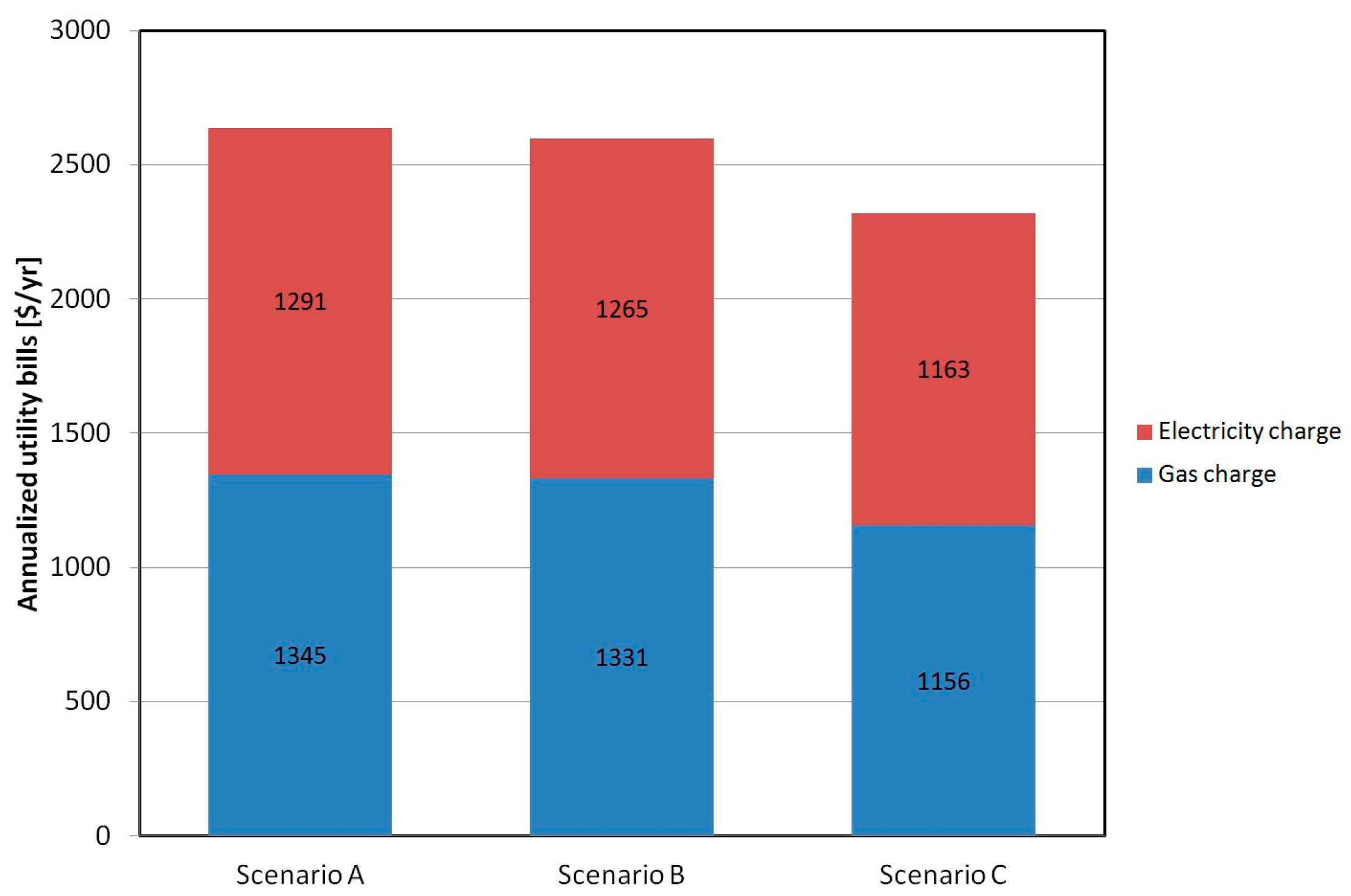 Atmosphere 08 00211 g006 550