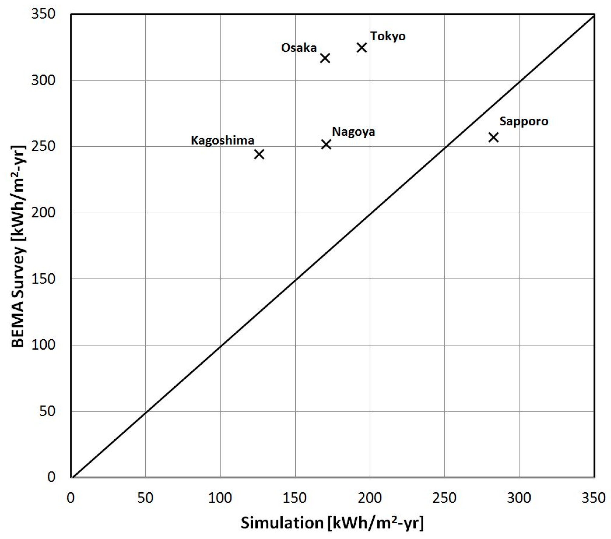 Atmosphere 08 00211 g007 550