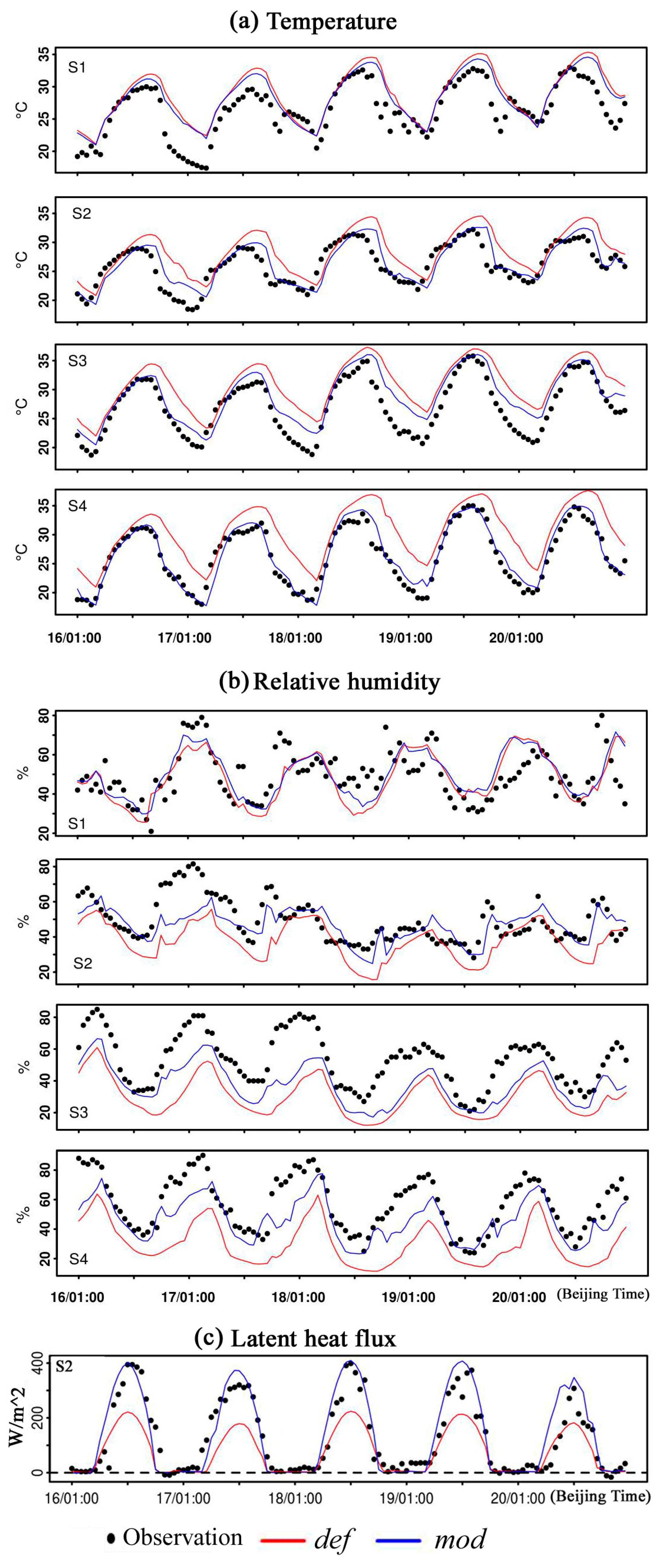 Atmosphere 08 00212 g003