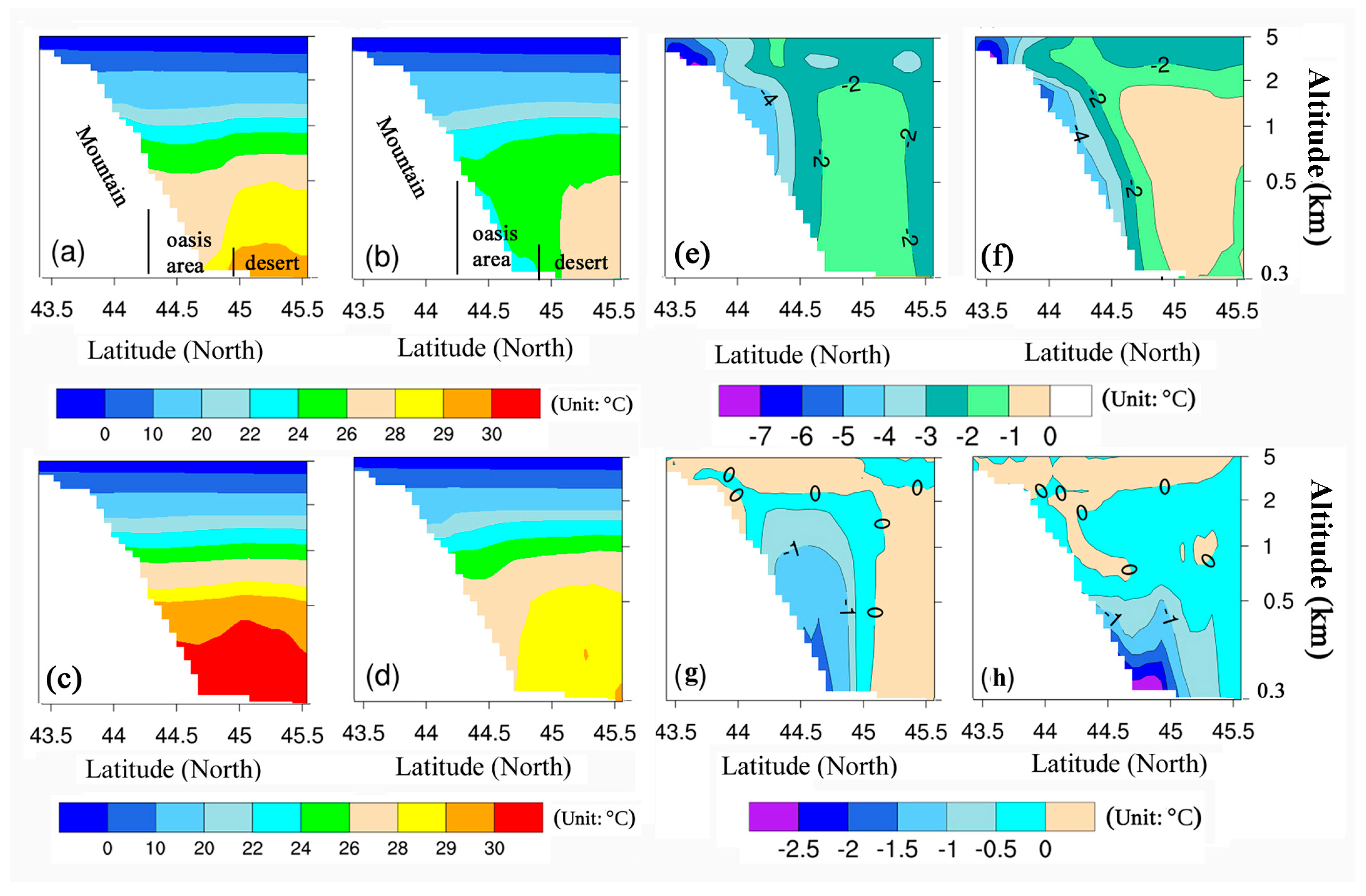 Atmosphere 08 00212 g007
