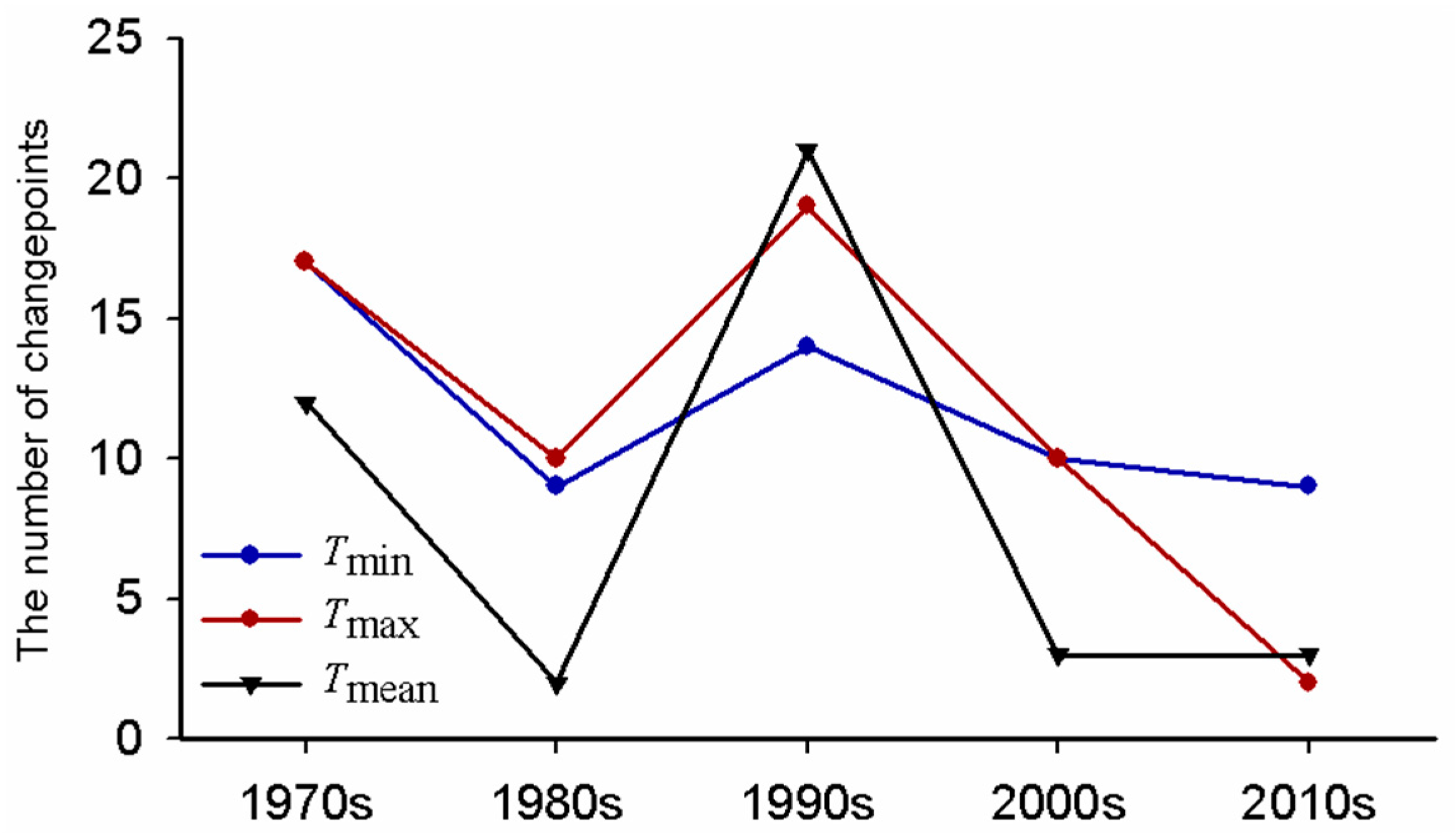 Atmosphere 08 00214 g002 Atmosphere 08 00214 g002