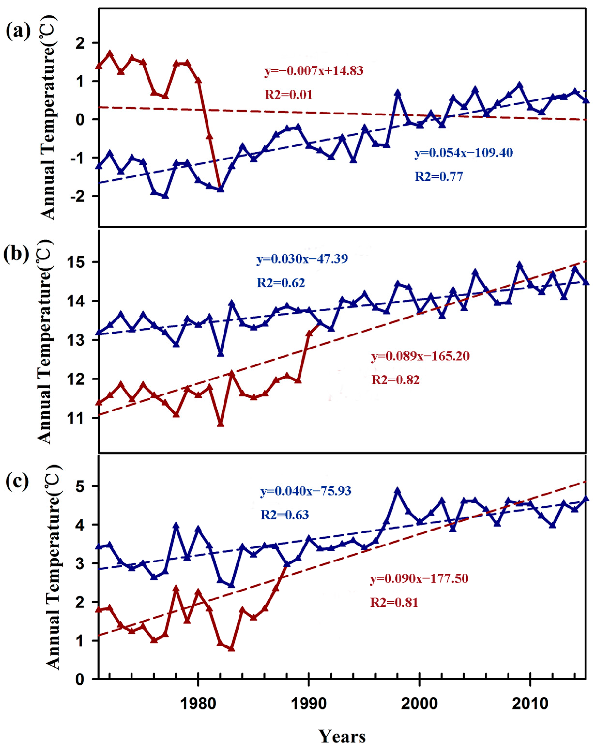 Atmosphere 08 00214 g003 Atmosphere 08 00214 g003