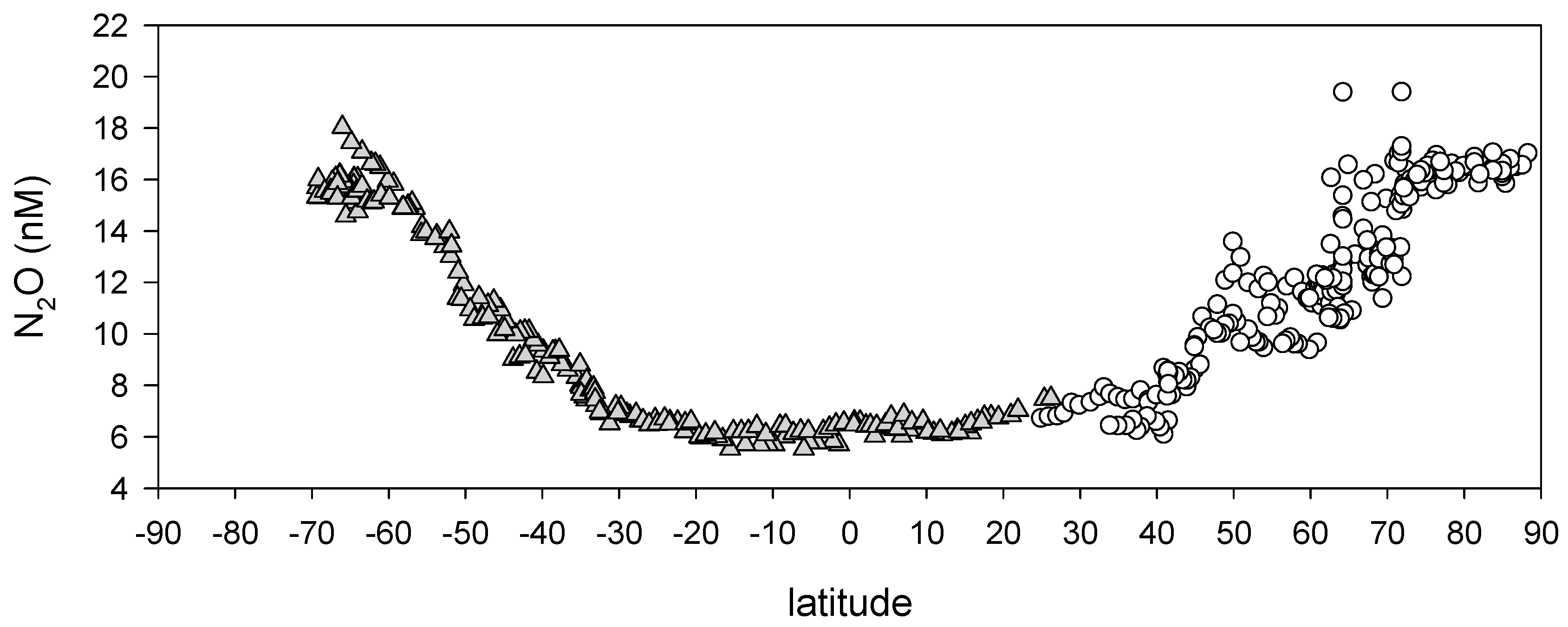 Atmosphere 08 00216 g002 Atmosphere 08 00216 g002