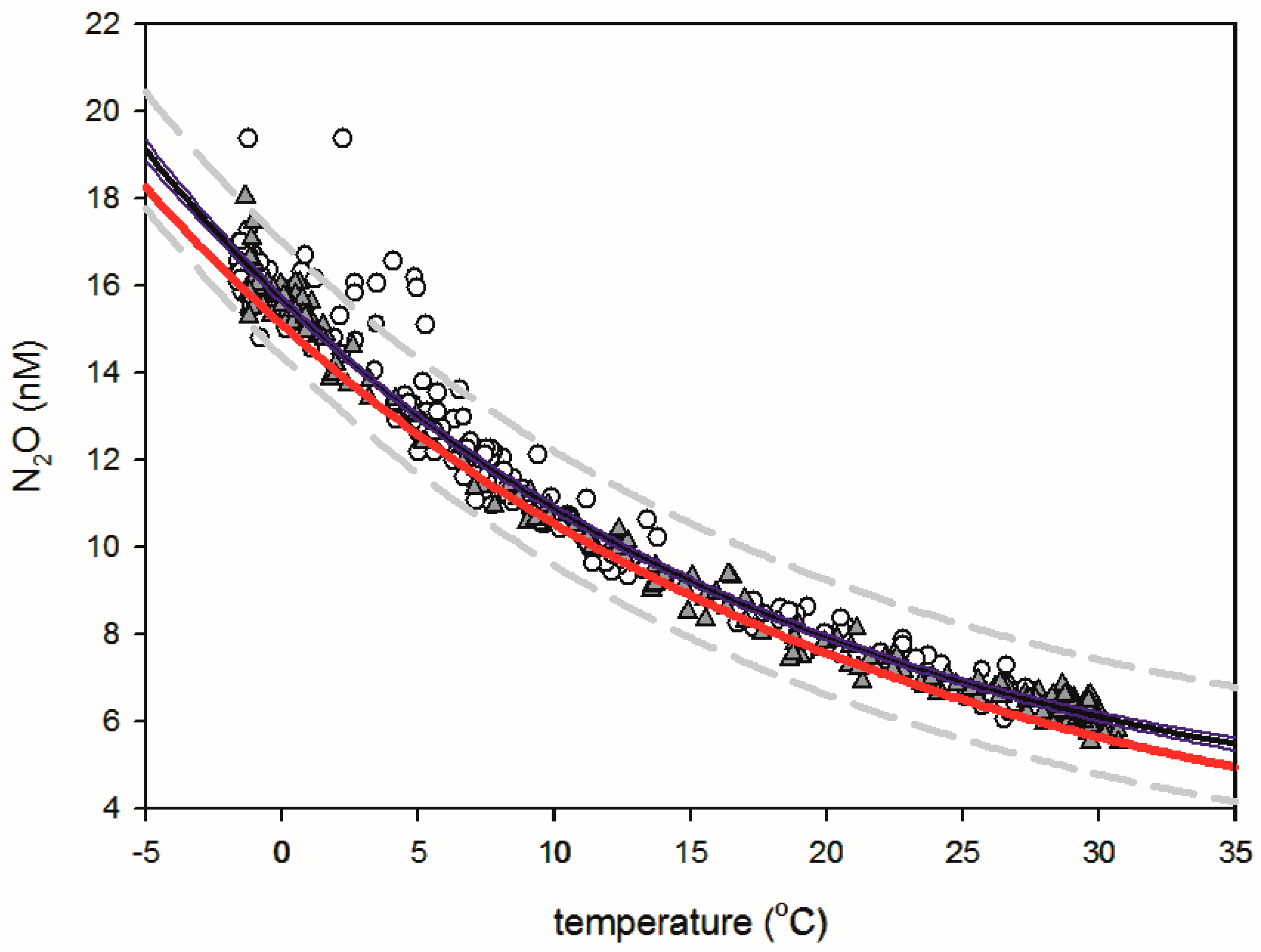 Atmosphere 08 00216 g003 Atmosphere 08 00216 g003
