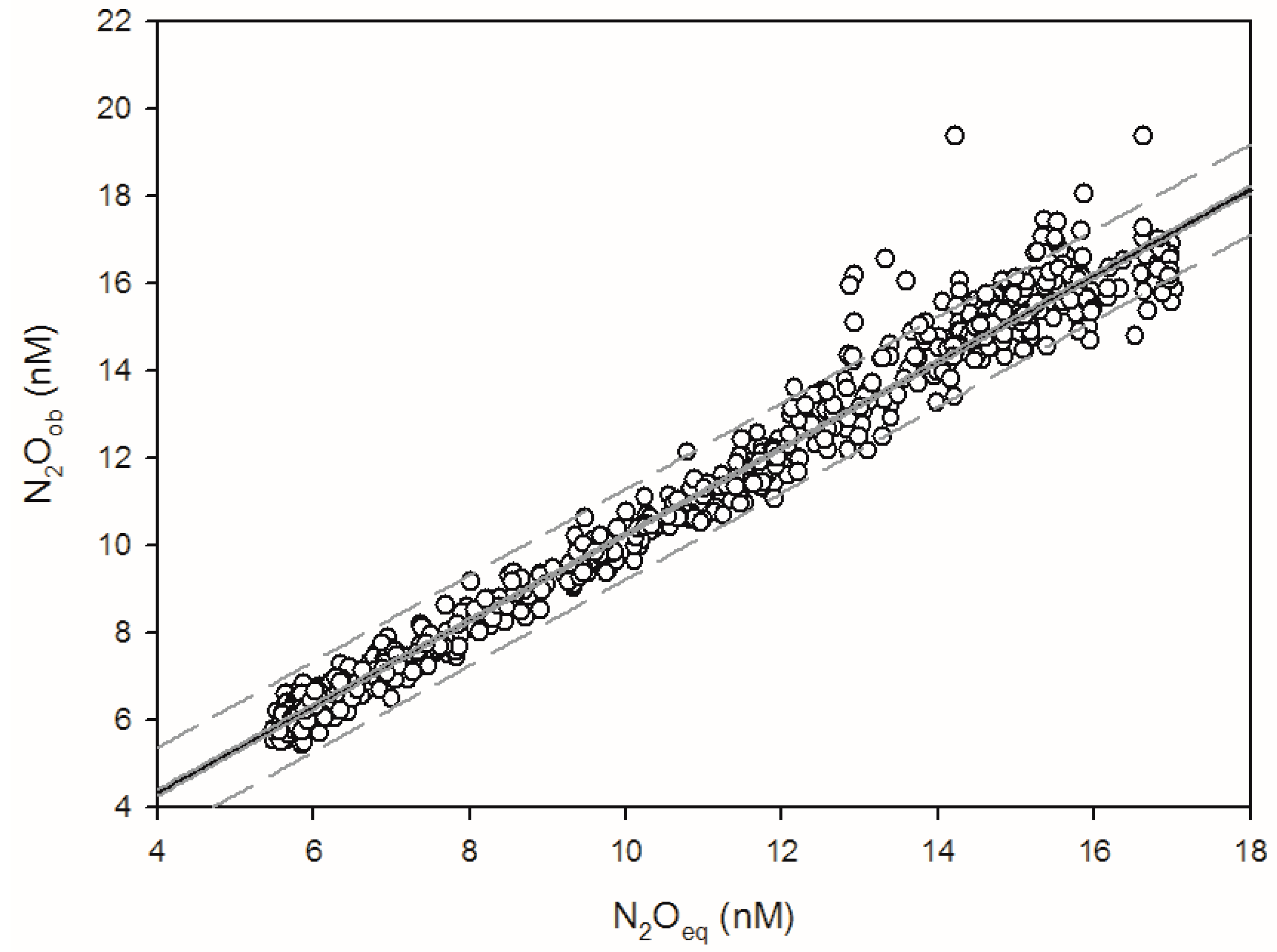 Atmosphere 08 00216 g004 Atmosphere 08 00216 g004