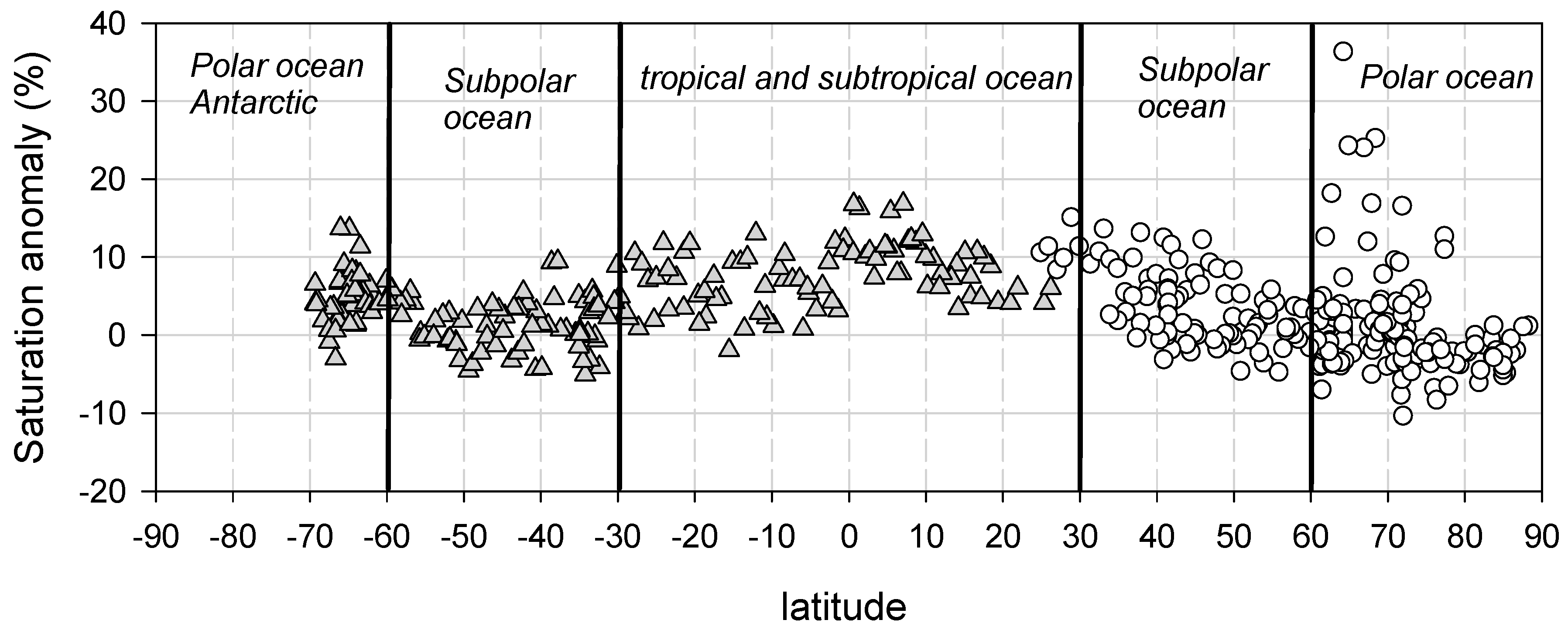 Atmosphere 08 00216 g005 Atmosphere 08 00216 g005