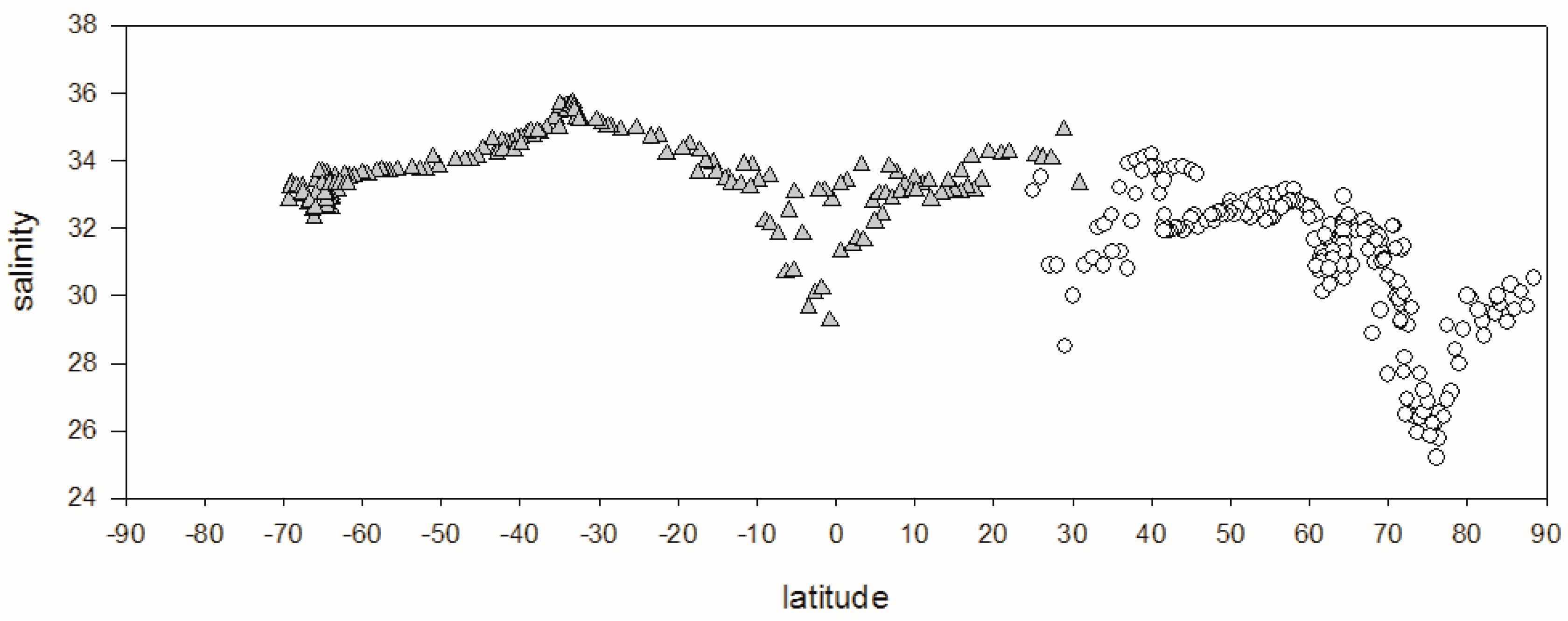Atmosphere 08 00216 g006 Atmosphere 08 00216 g006