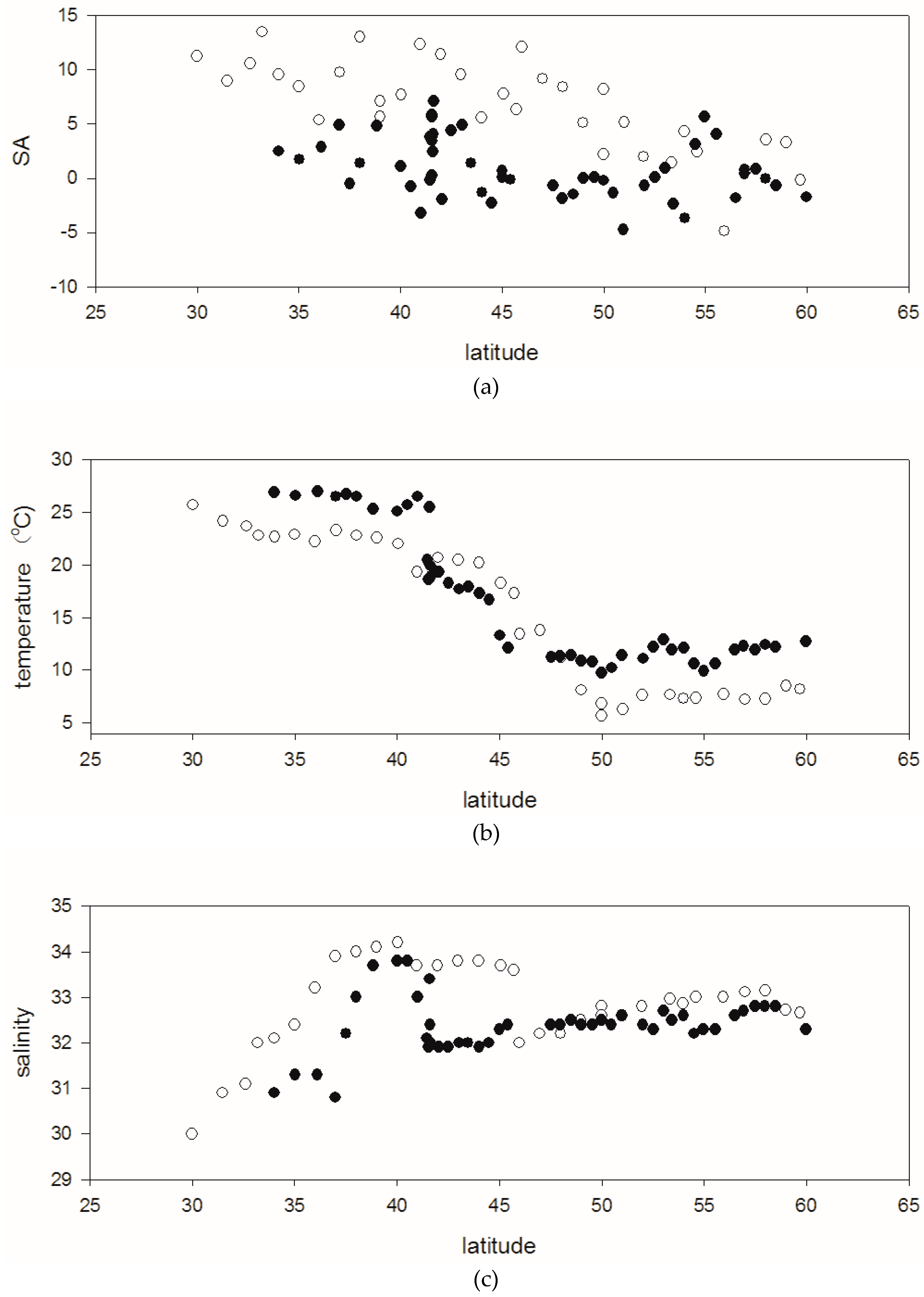 Atmosphere 08 00216 g007 Atmosphere 08 00216 g007