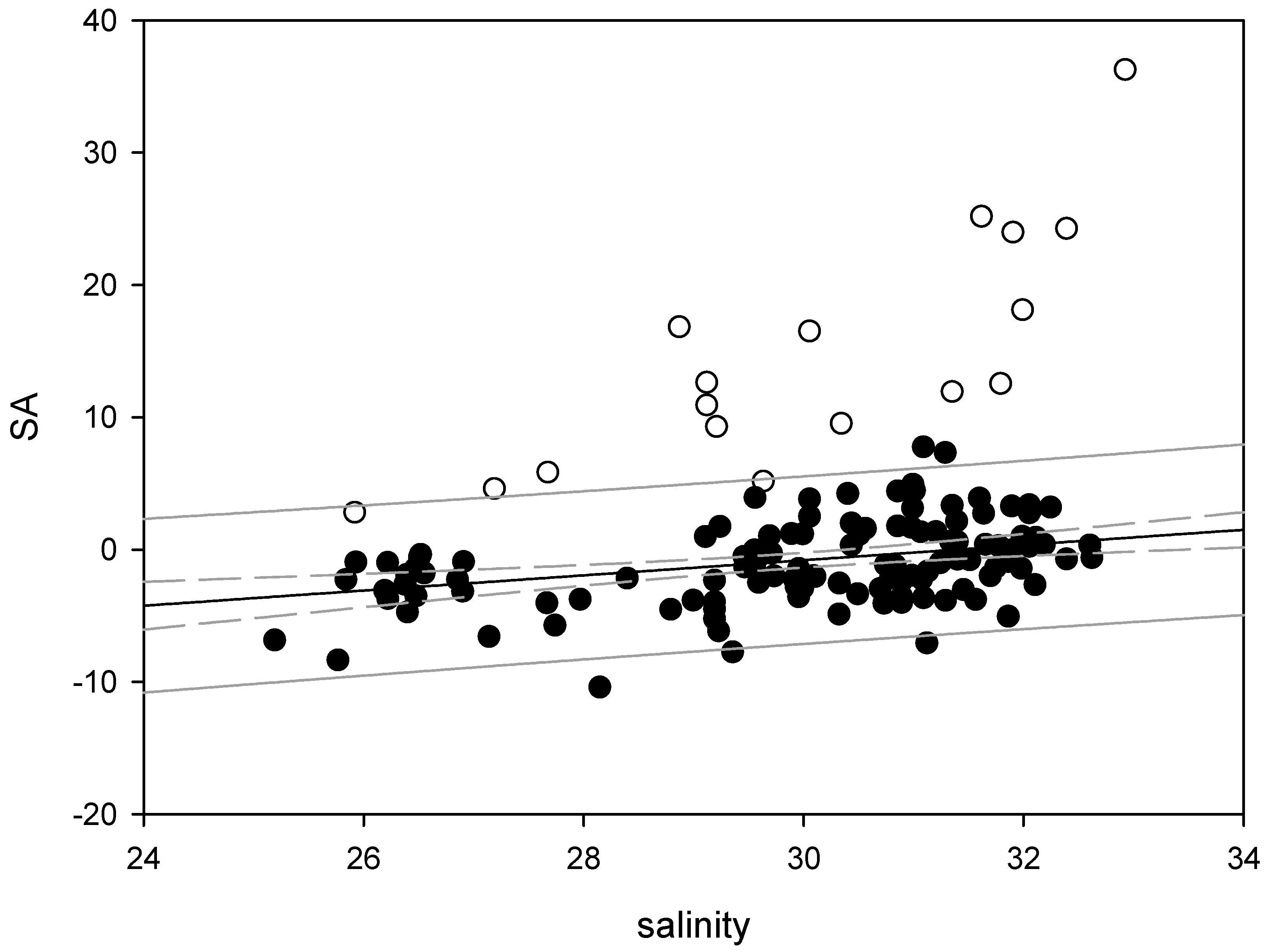 Atmosphere 08 00216 g009 Atmosphere 08 00216 g009