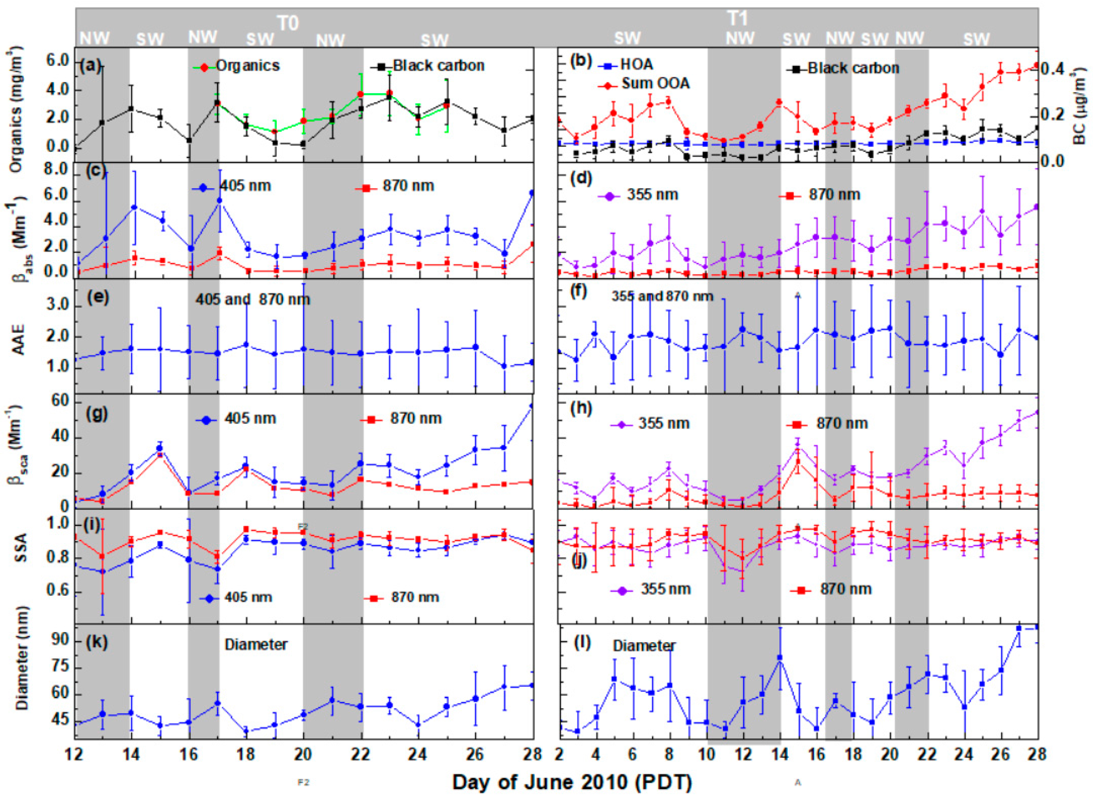 Atmosphere 08 00217 g002 Atmosphere 08 00217 g002