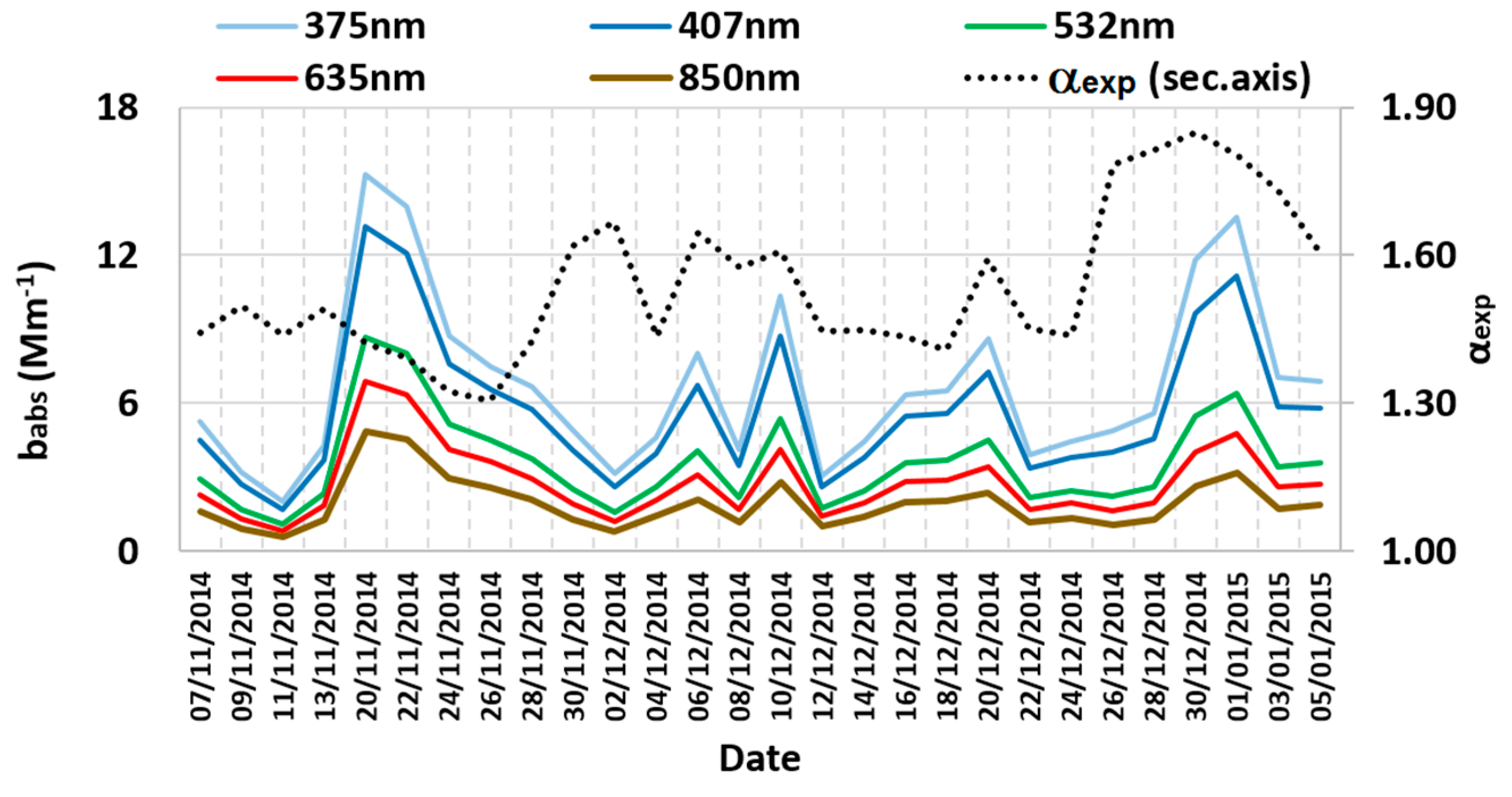 Atmosphere 08 00218 g002