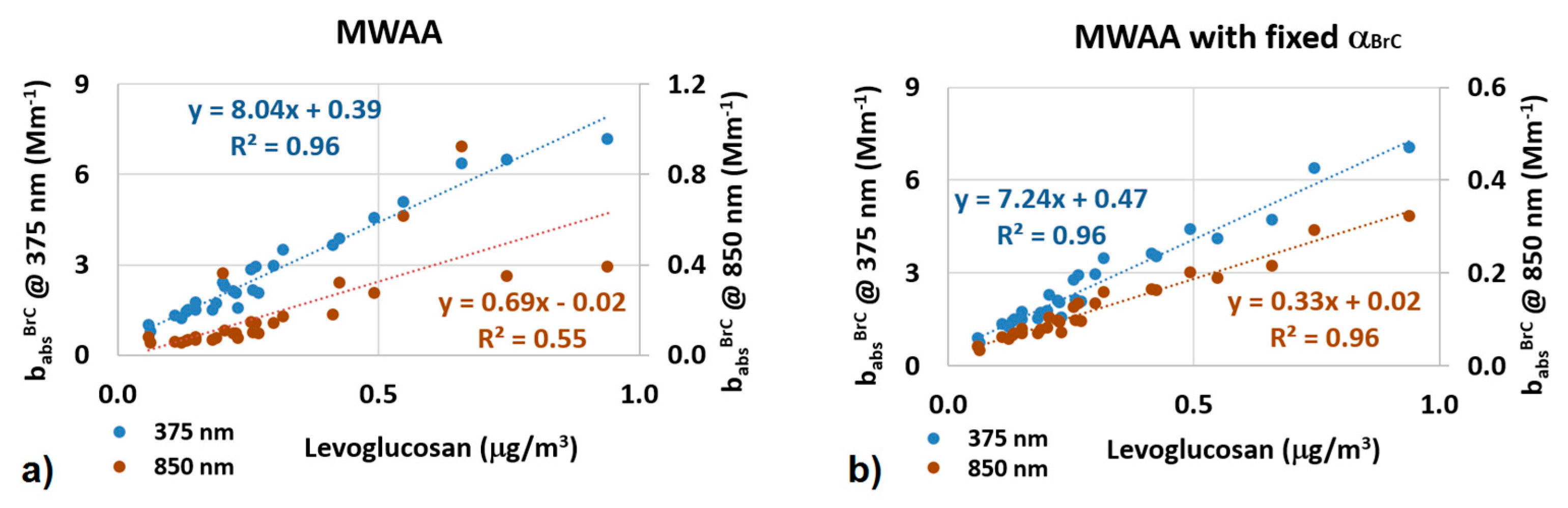 Atmosphere 08 00218 g004