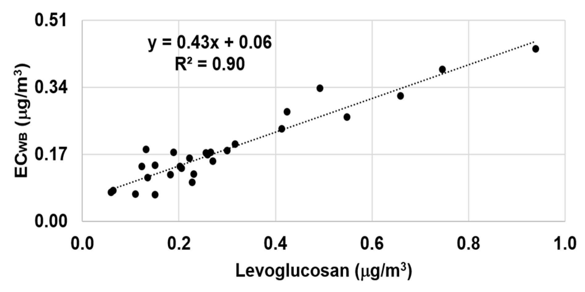 Atmosphere 08 00218 g005