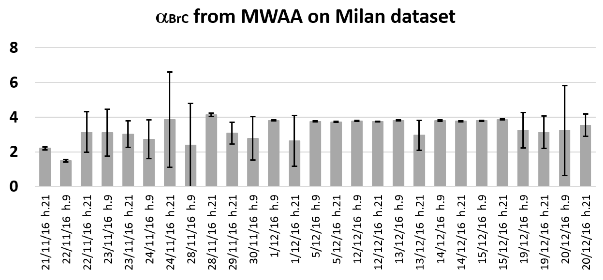 Atmosphere 08 00218 g007