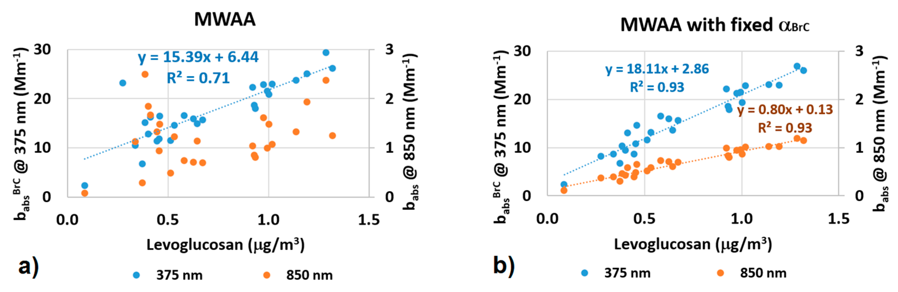 Atmosphere 08 00218 g008