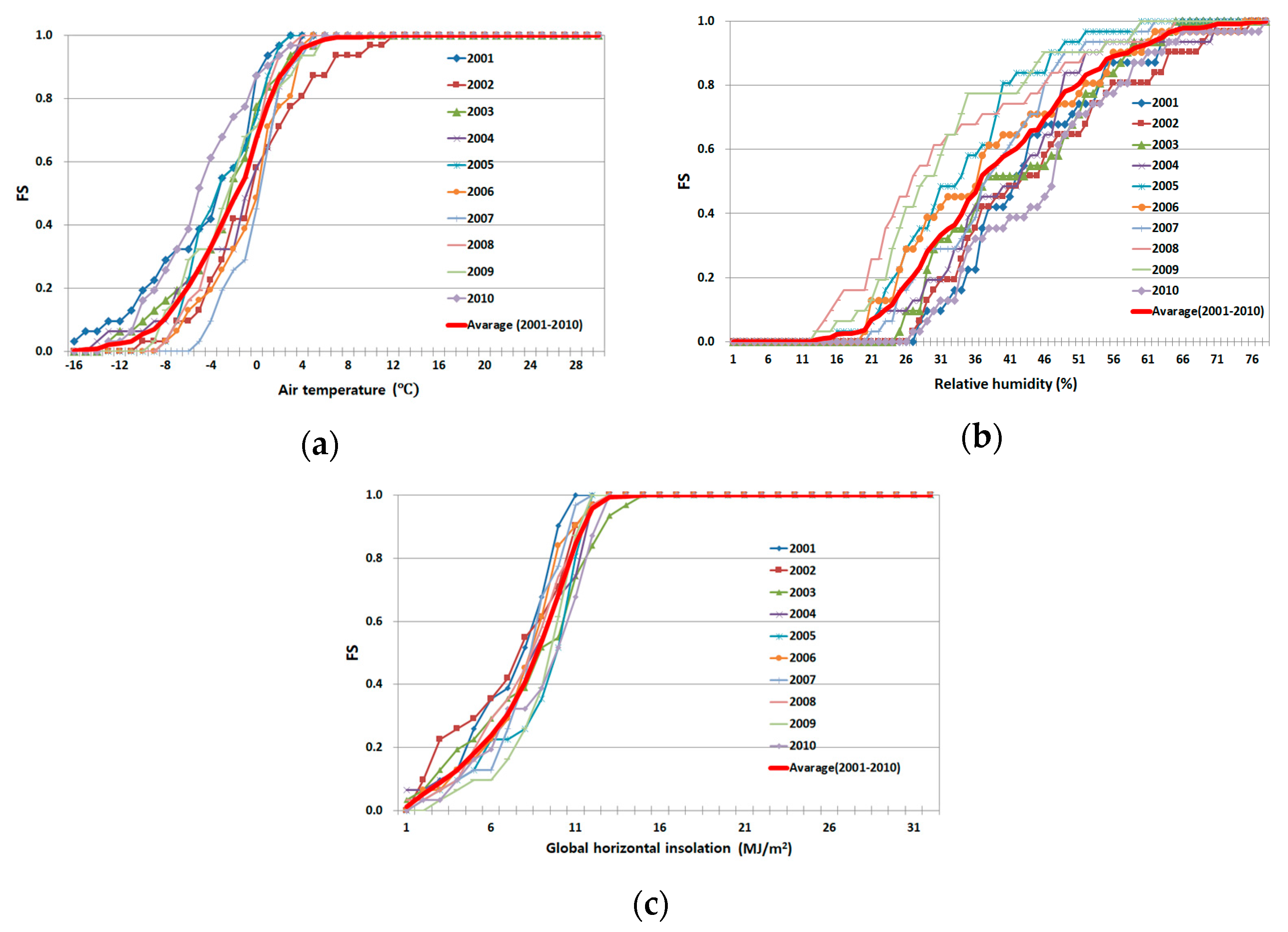 Atmosphere 08 00220 g001 550