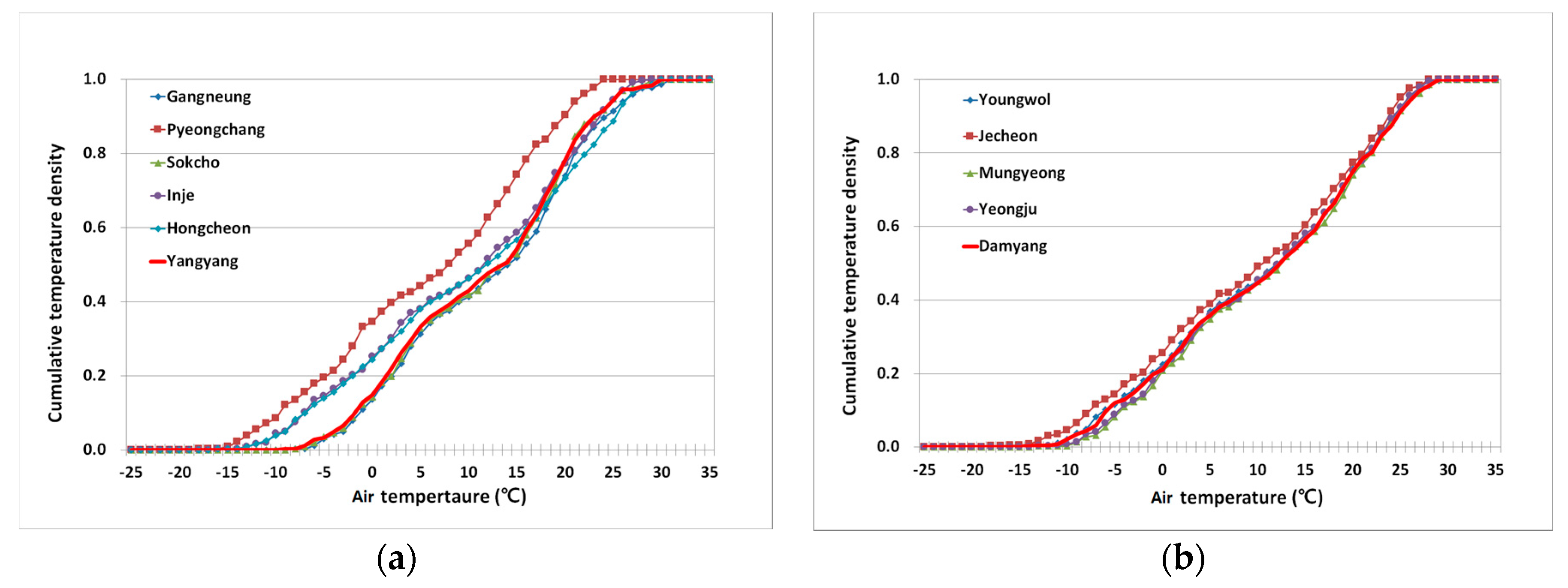 Atmosphere 08 00220 g003 550