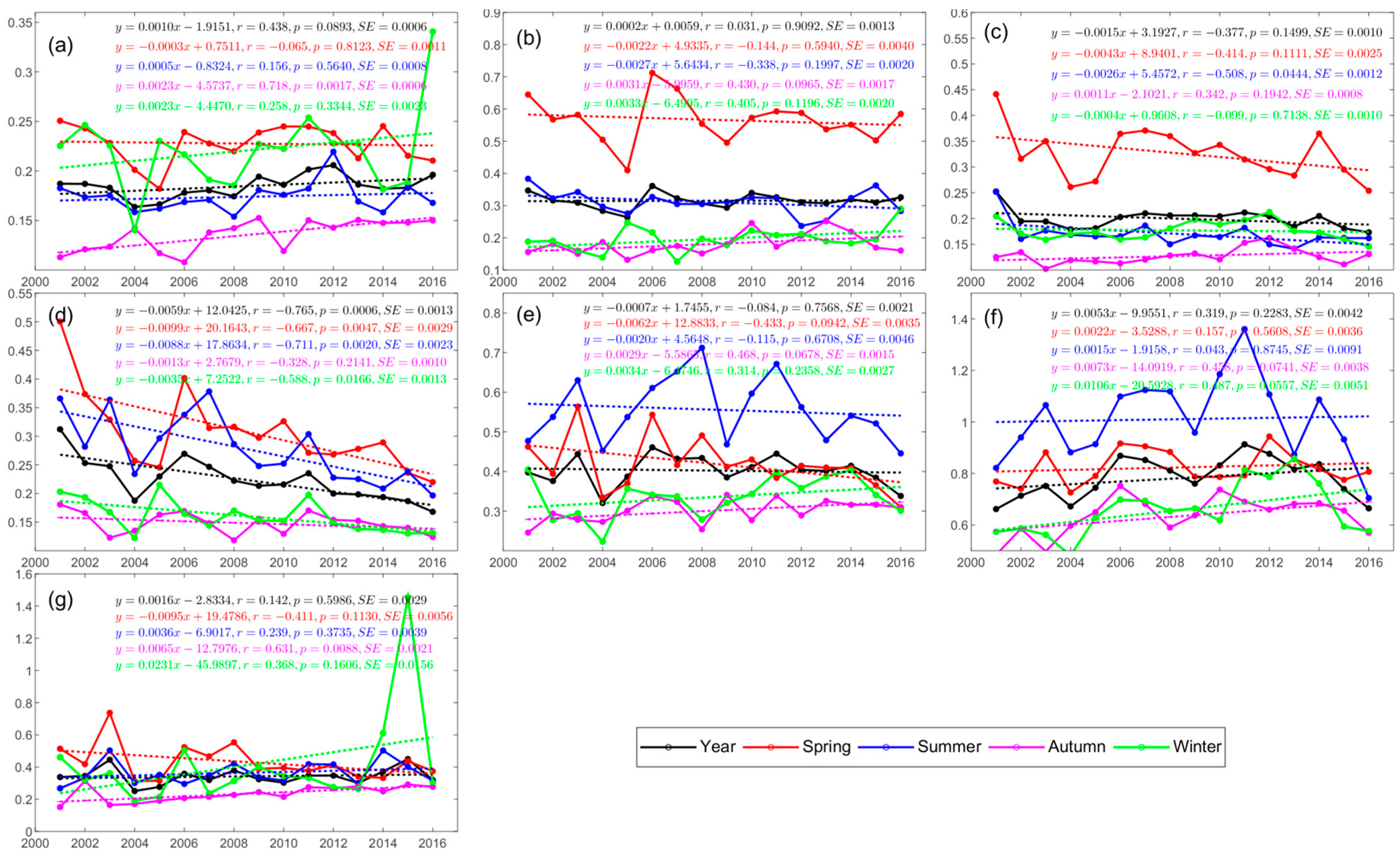 Atmosphere 08 00223 g006 Atmosphere 08 00223 g006