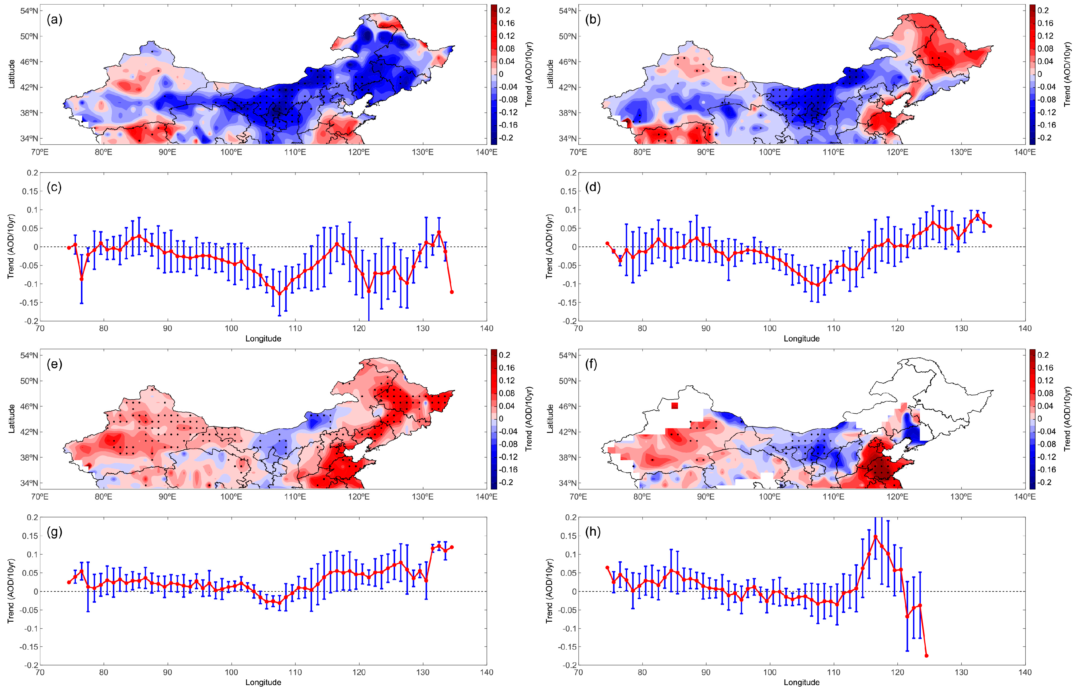 Atmosphere 08 00223 g008 Atmosphere 08 00223 g008