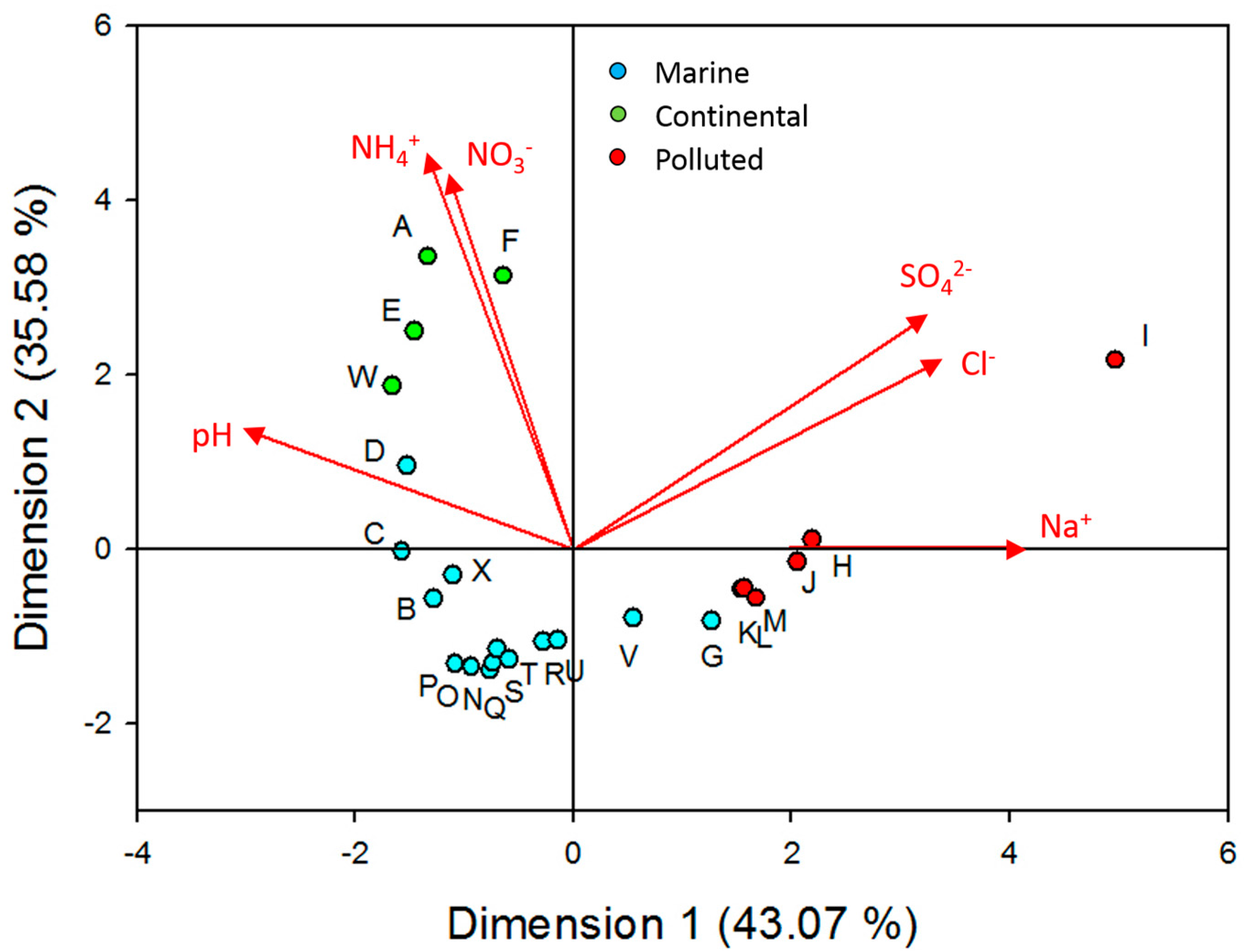 Atmosphere 08 00225 g003 Atmosphere 08 00225 g003