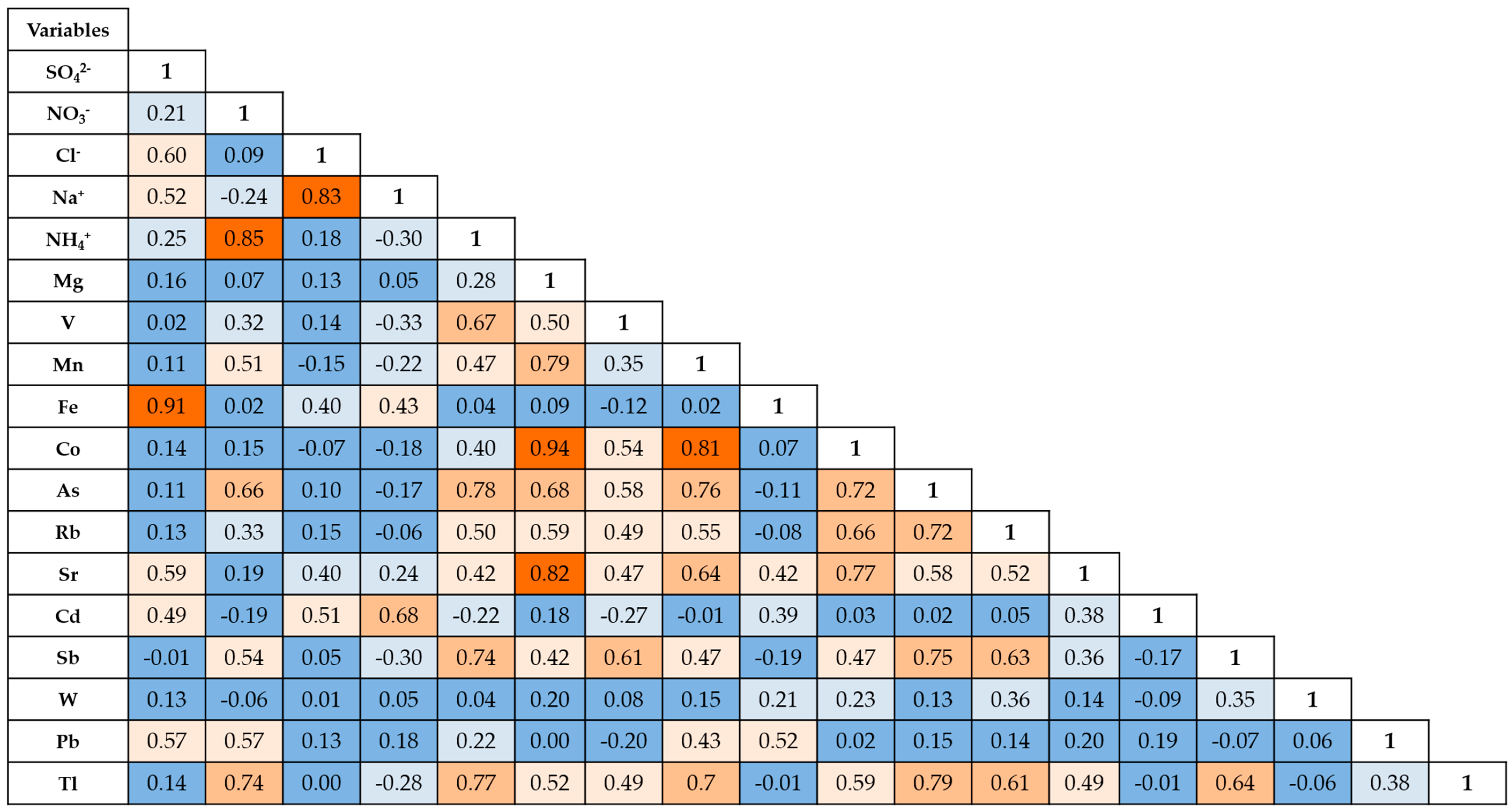 Atmosphere 08 00225 i001 Atmosphere 08 00225 i001