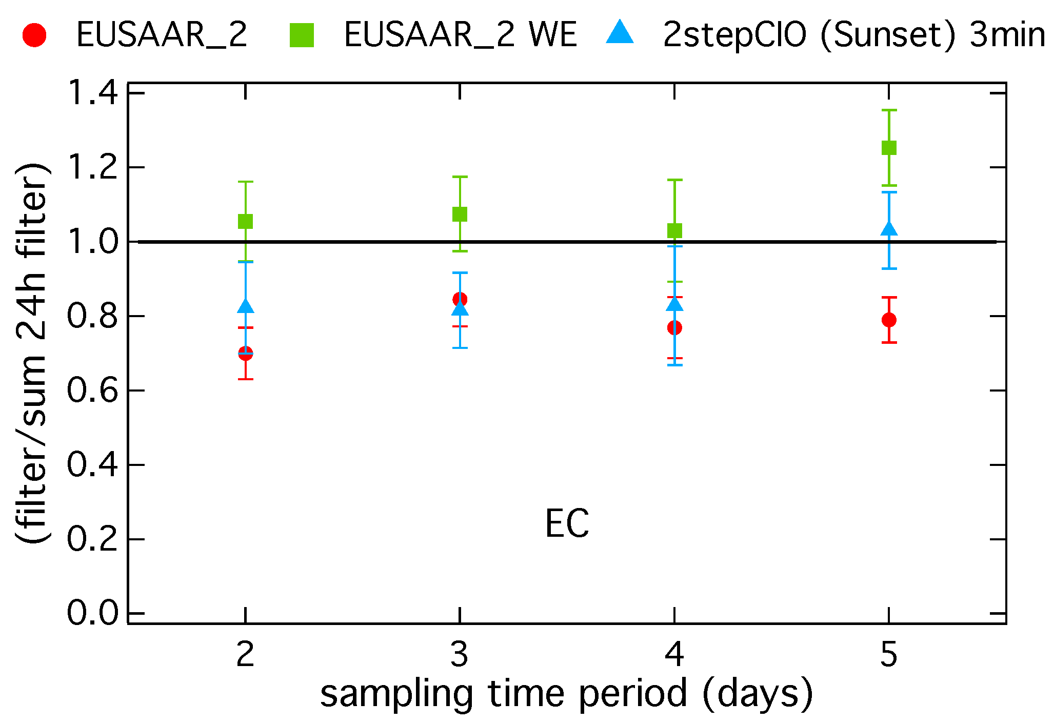 Atmosphere 08 00226 g003 Atmosphere 08 00226 g003