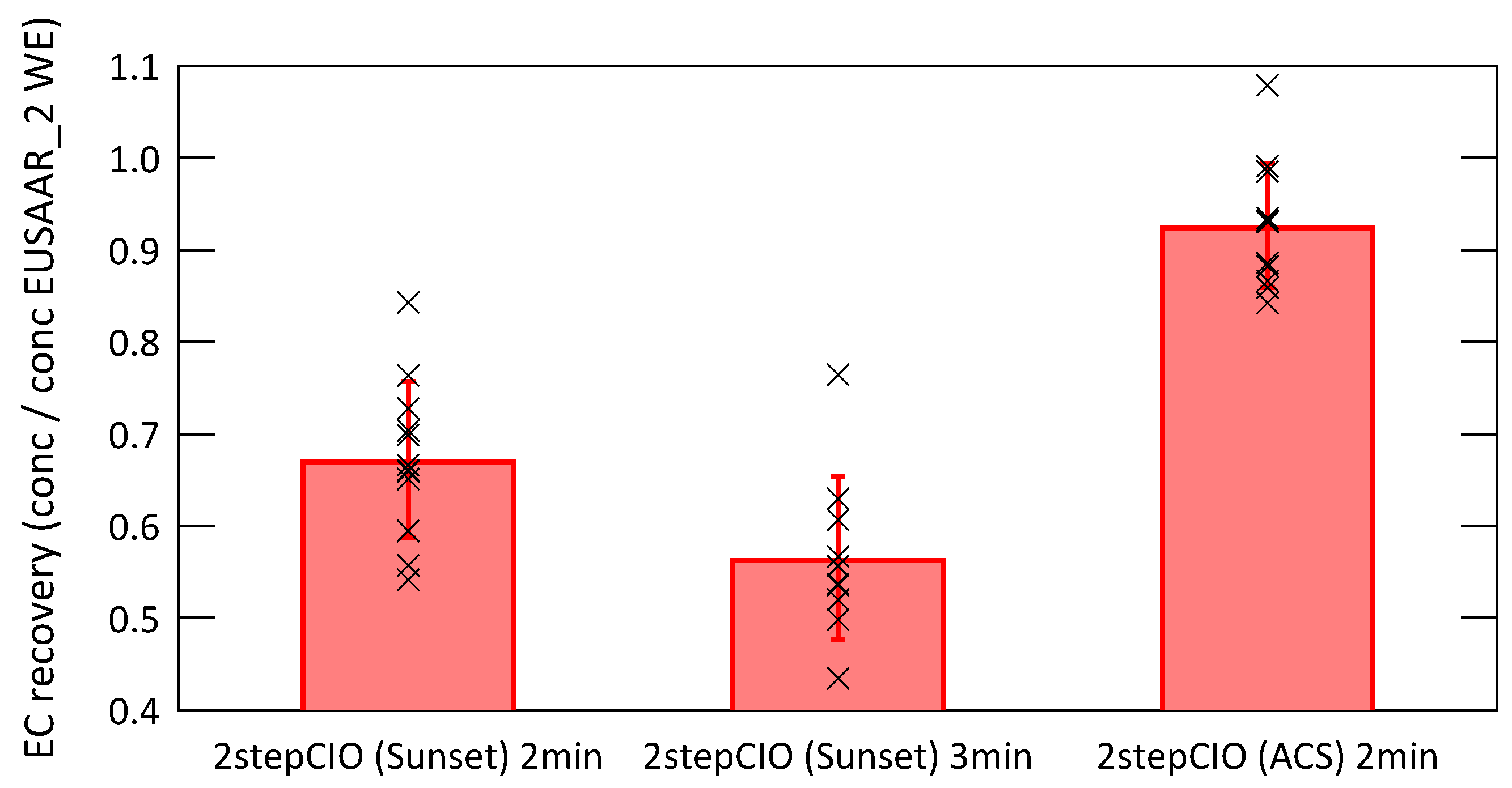Atmosphere 08 00226 g004 Atmosphere 08 00226 g004
