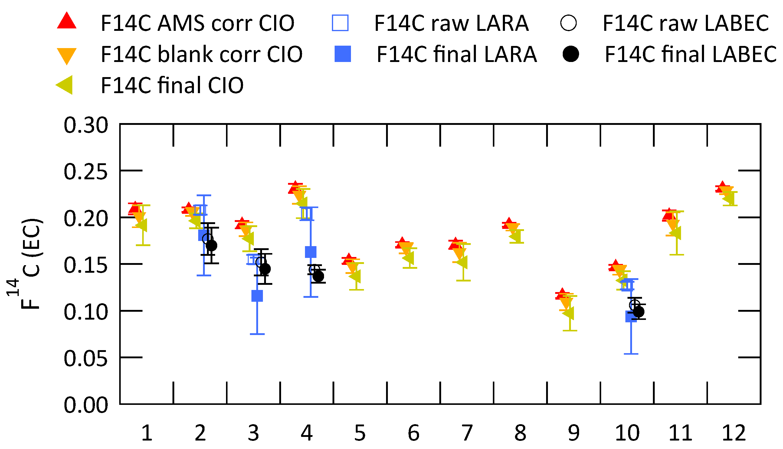 Atmosphere 08 00226 g005 Atmosphere 08 00226 g005