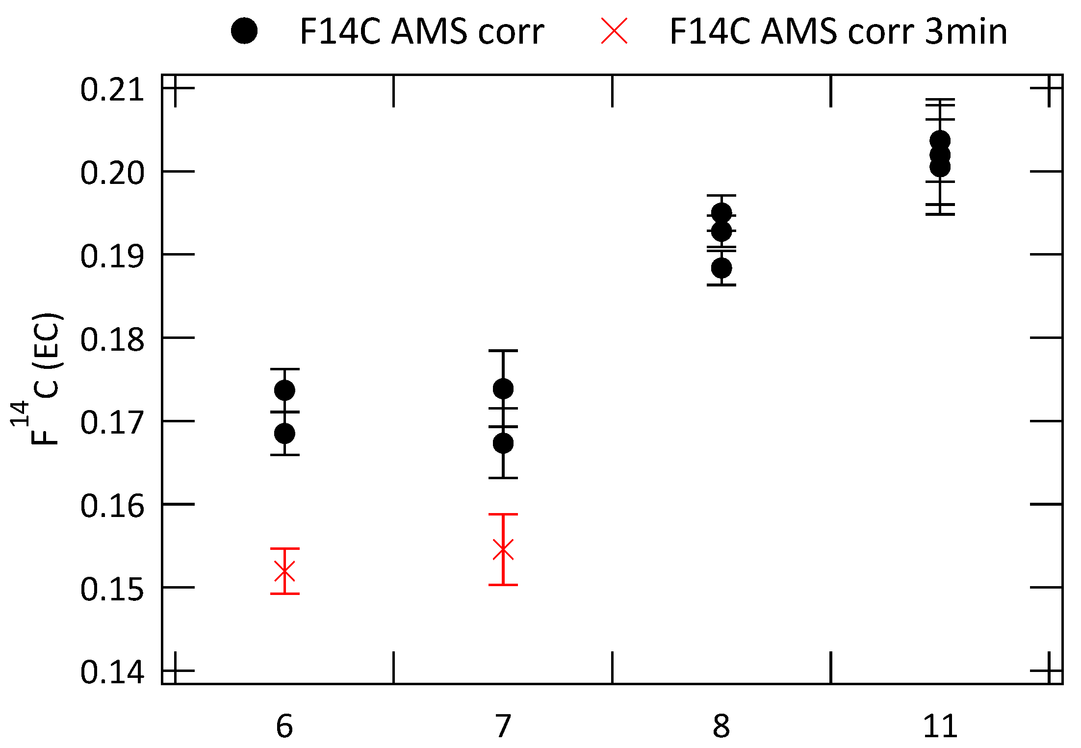 Atmosphere 08 00226 g007 Atmosphere 08 00226 g007