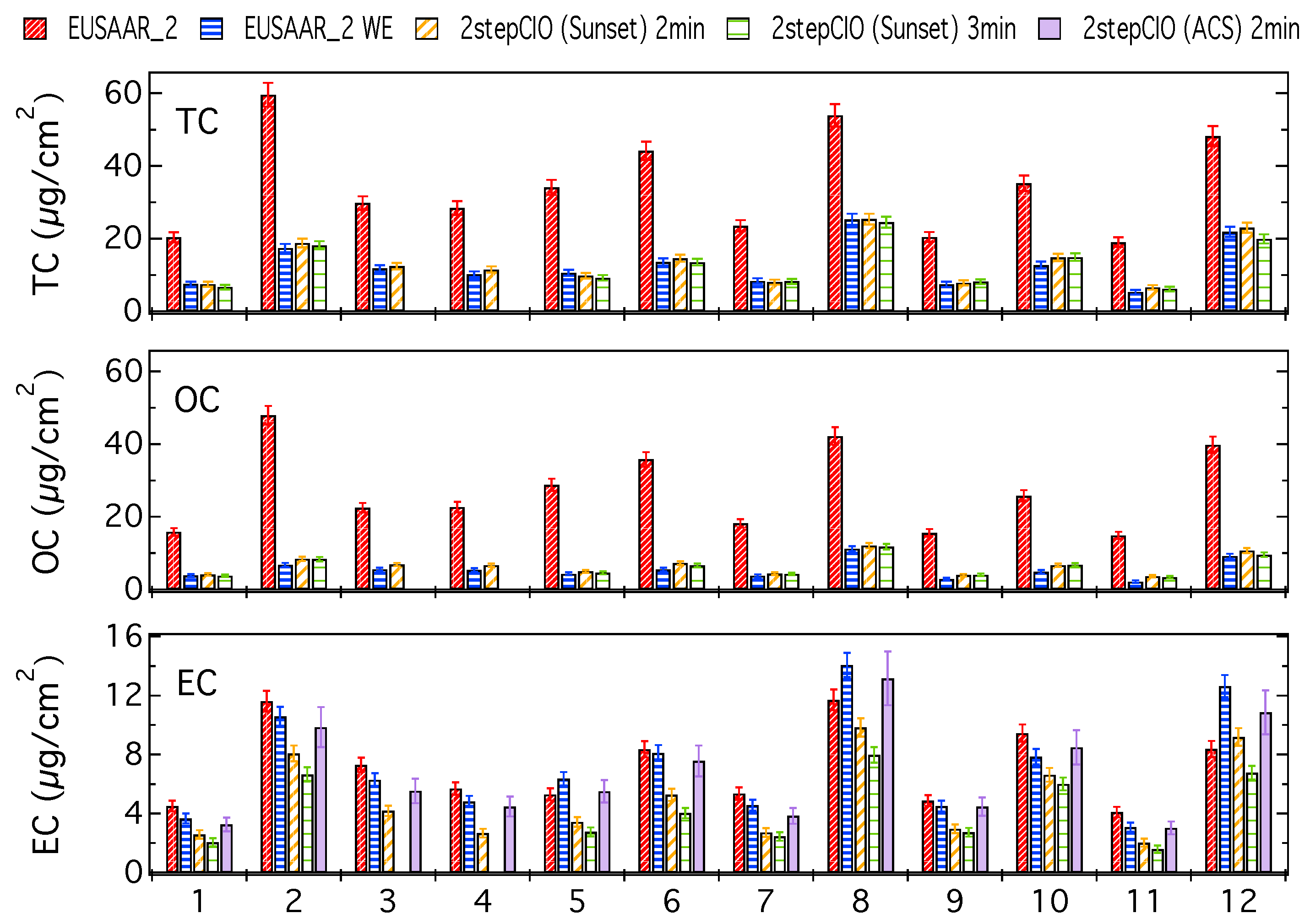 Atmosphere 08 00226 g0a1 Atmosphere 08 00226 g0a1