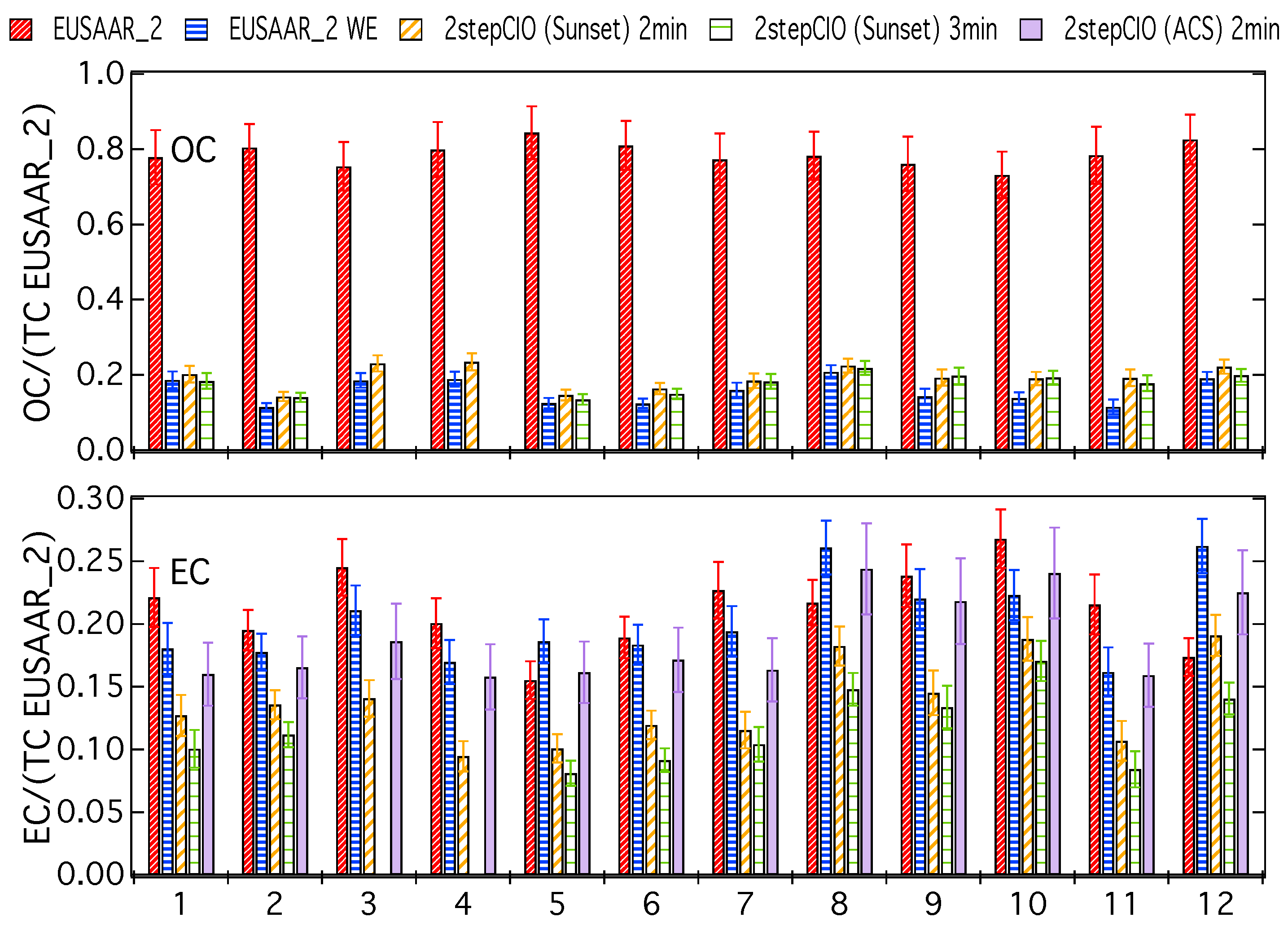 Atmosphere 08 00226 g0a2 Atmosphere 08 00226 g0a2