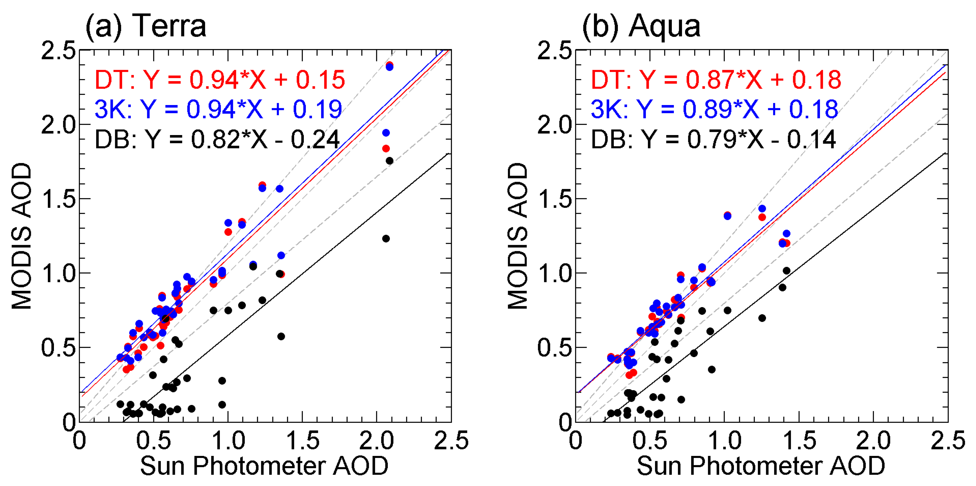 Atmosphere 08 00227 g003 Atmosphere 08 00227 g003