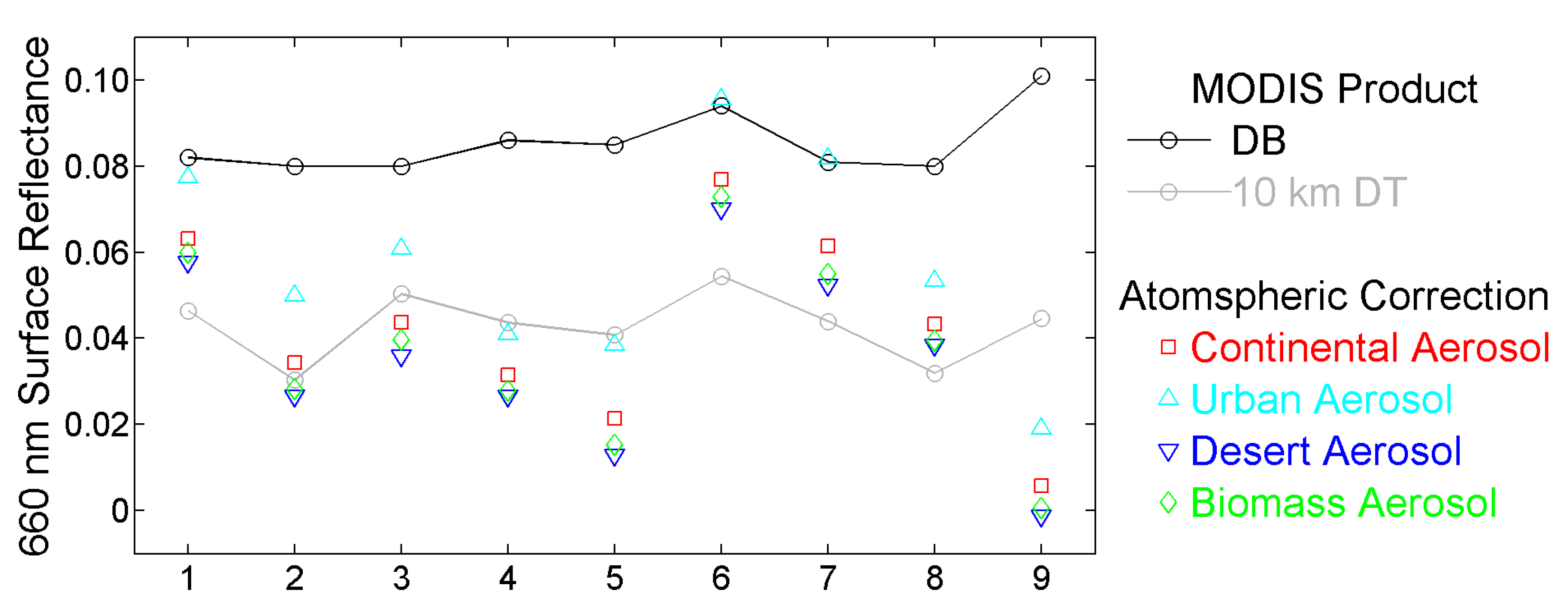 Atmosphere 08 00227 g004 Atmosphere 08 00227 g004