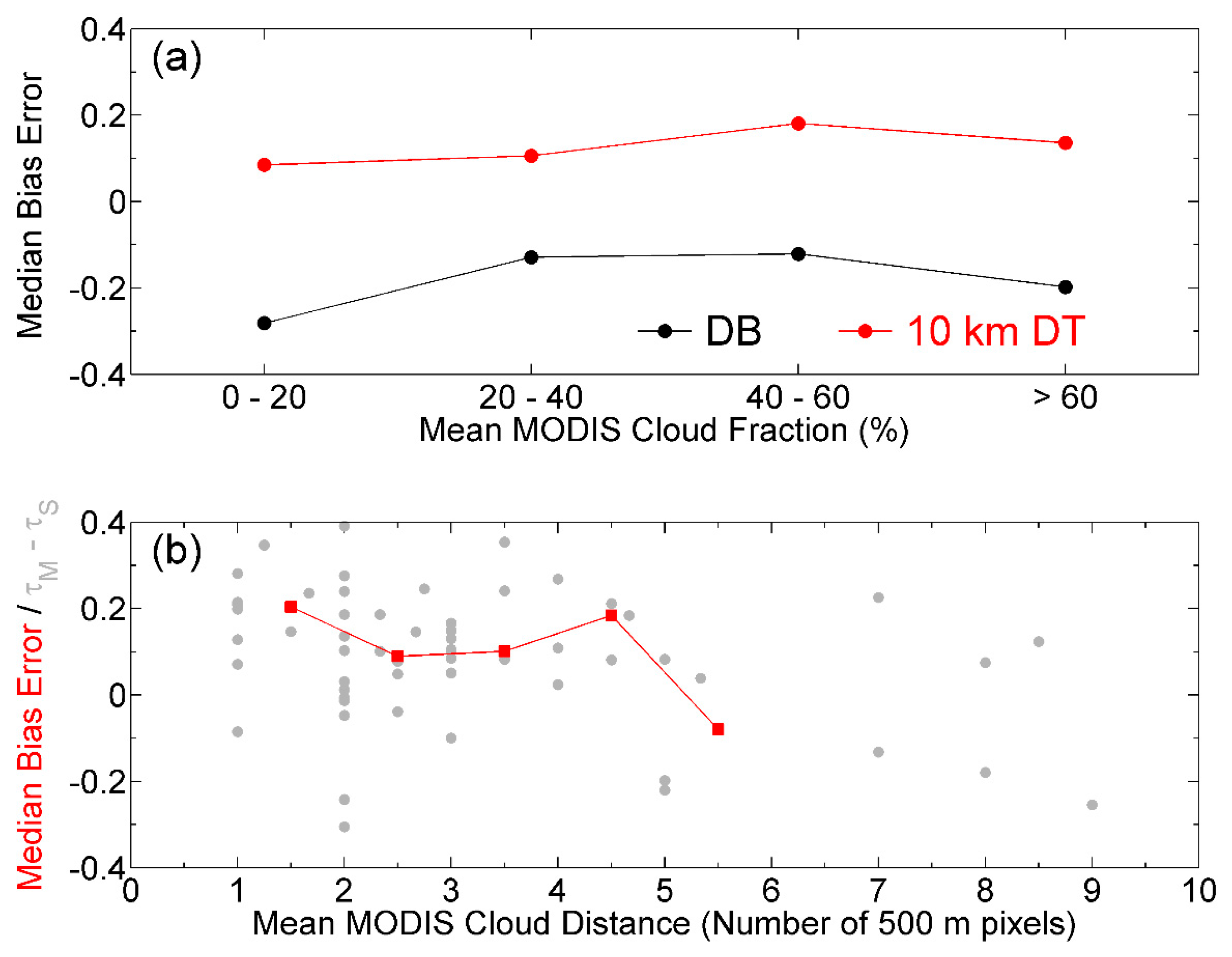 Atmosphere 08 00227 g005 Atmosphere 08 00227 g005