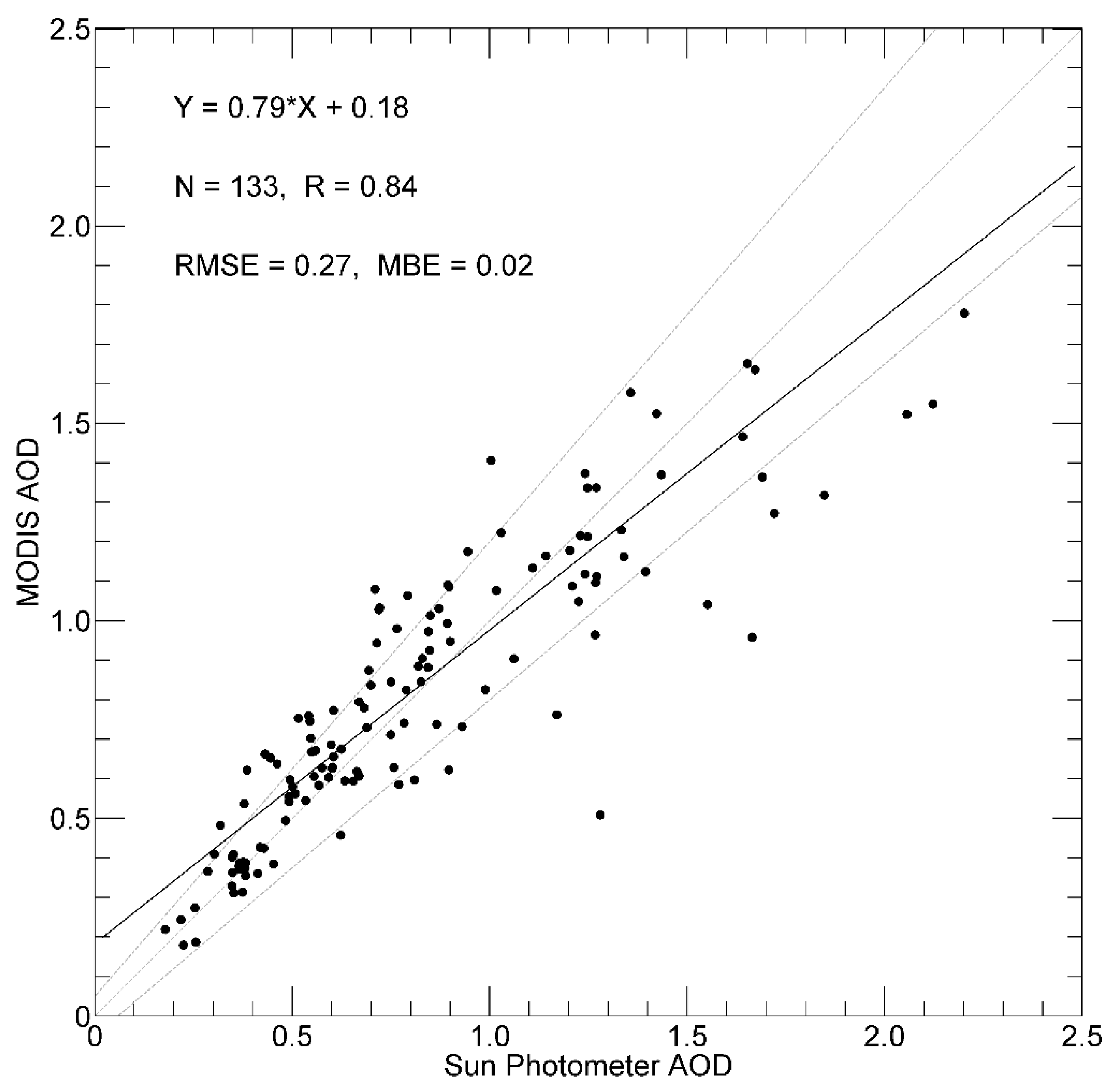 Atmosphere 08 00227 g006 Atmosphere 08 00227 g006