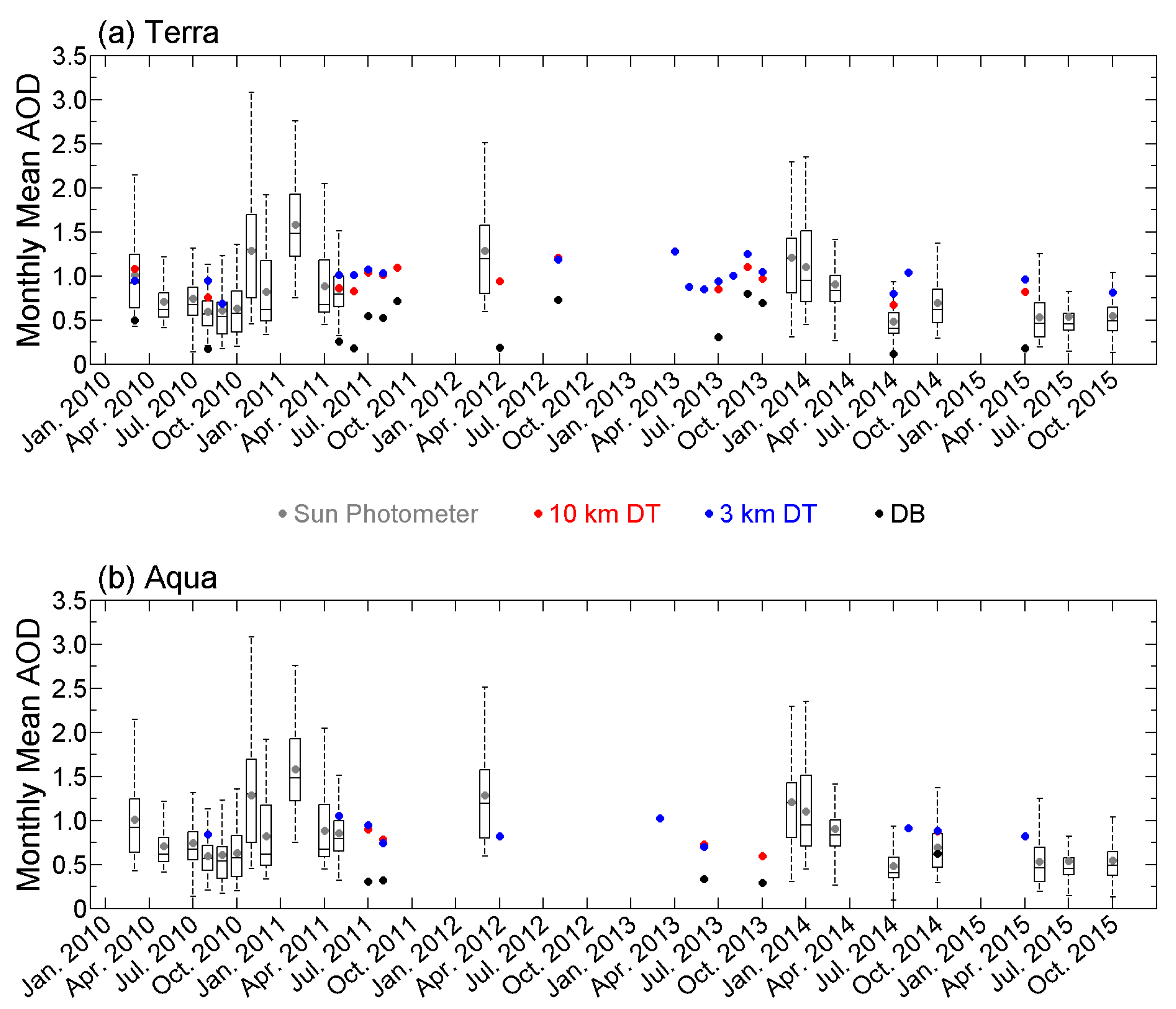 Atmosphere 08 00227 g007 Atmosphere 08 00227 g007