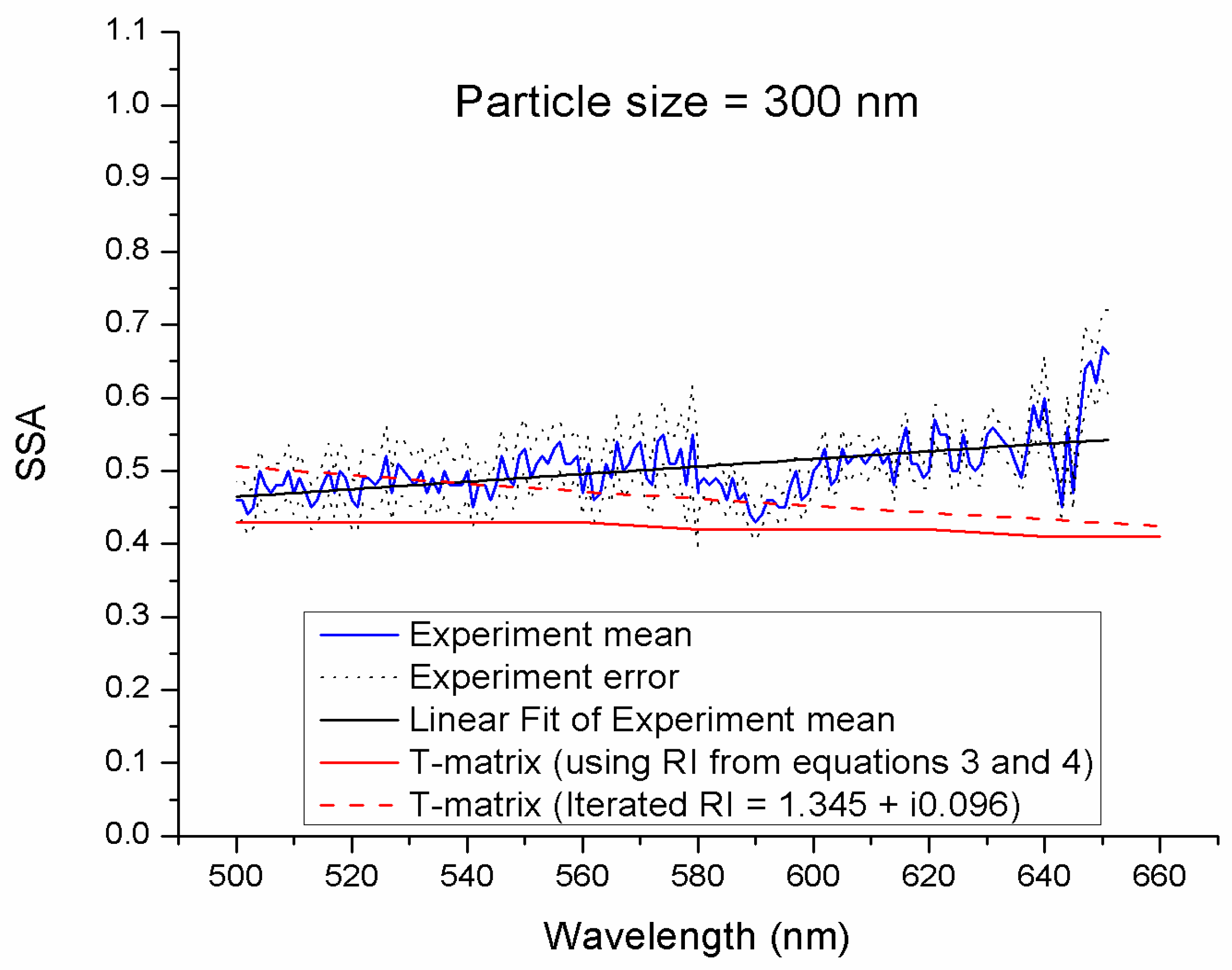 Atmosphere 08 00228 g002