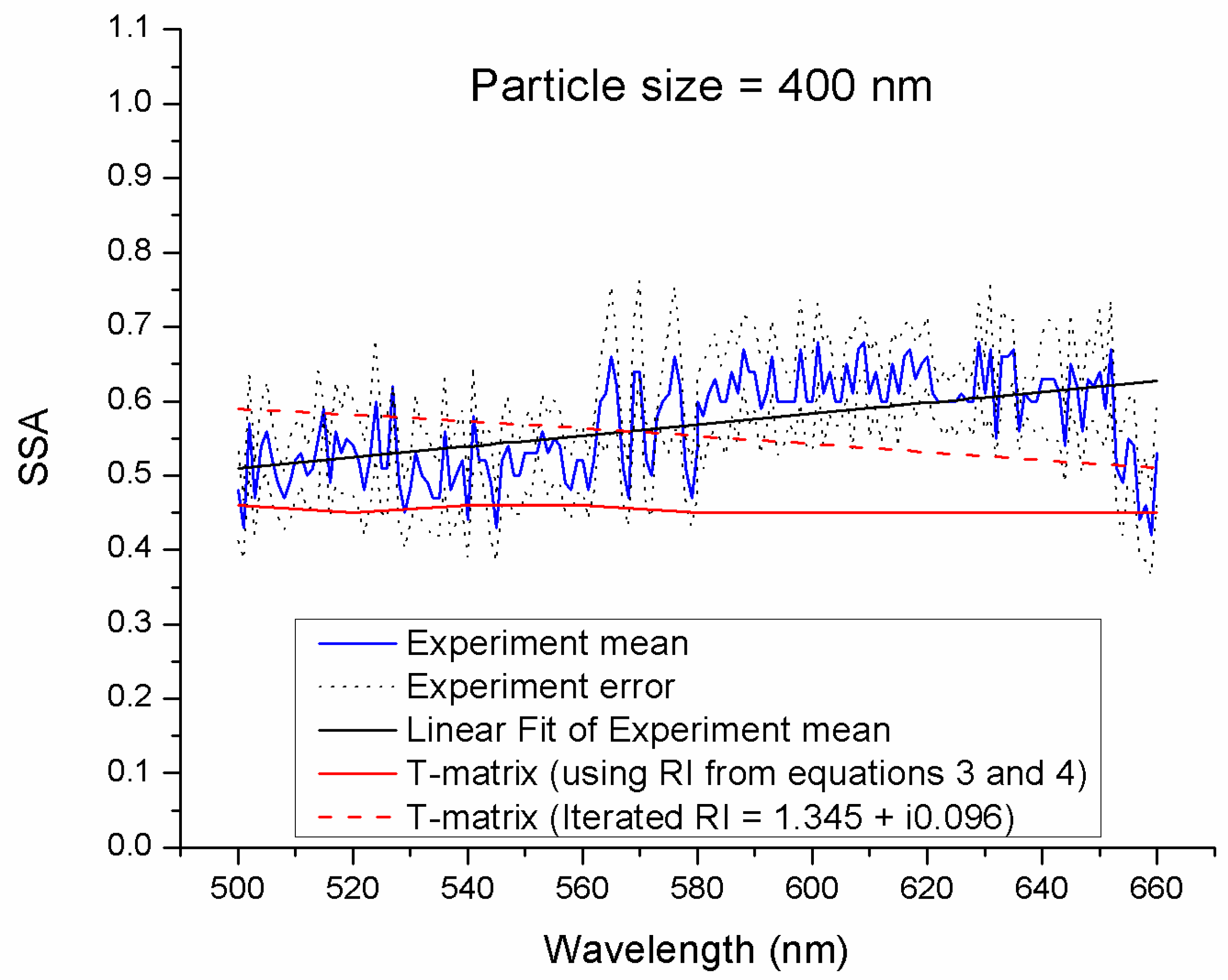 Atmosphere 08 00228 g003