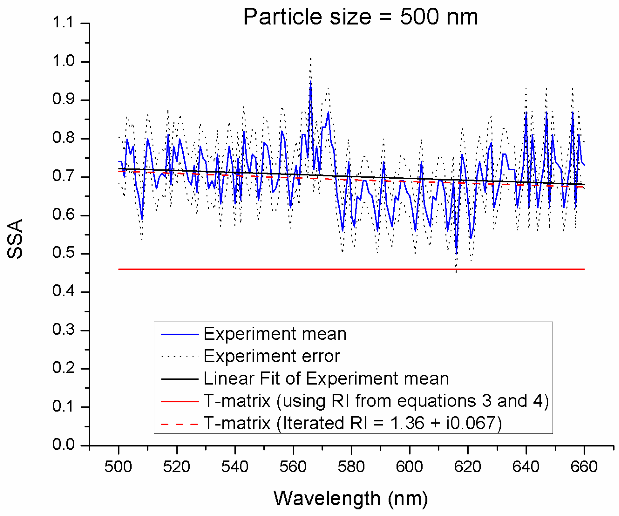 Atmosphere 08 00228 g004