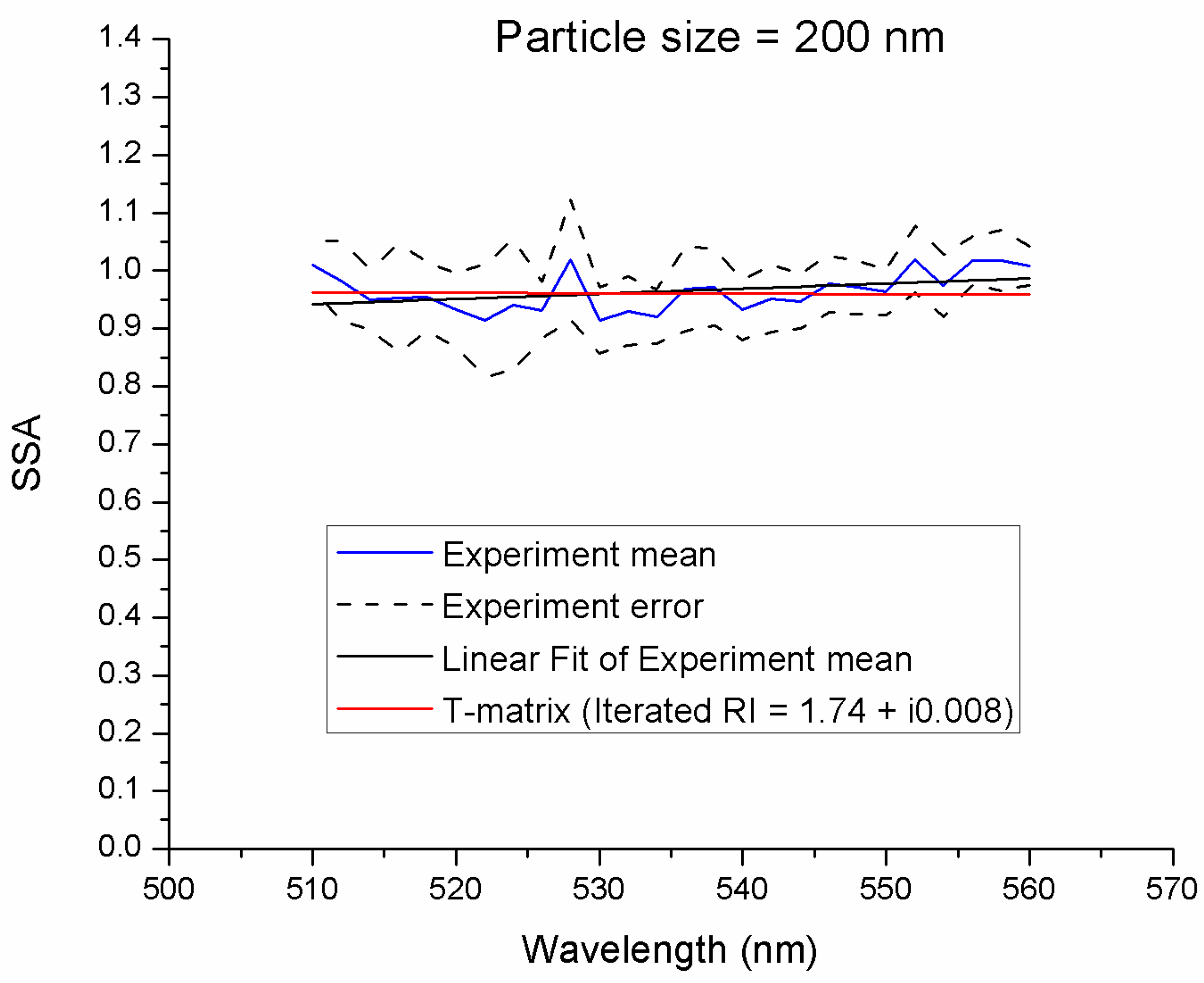 Atmosphere 08 00228 g005
