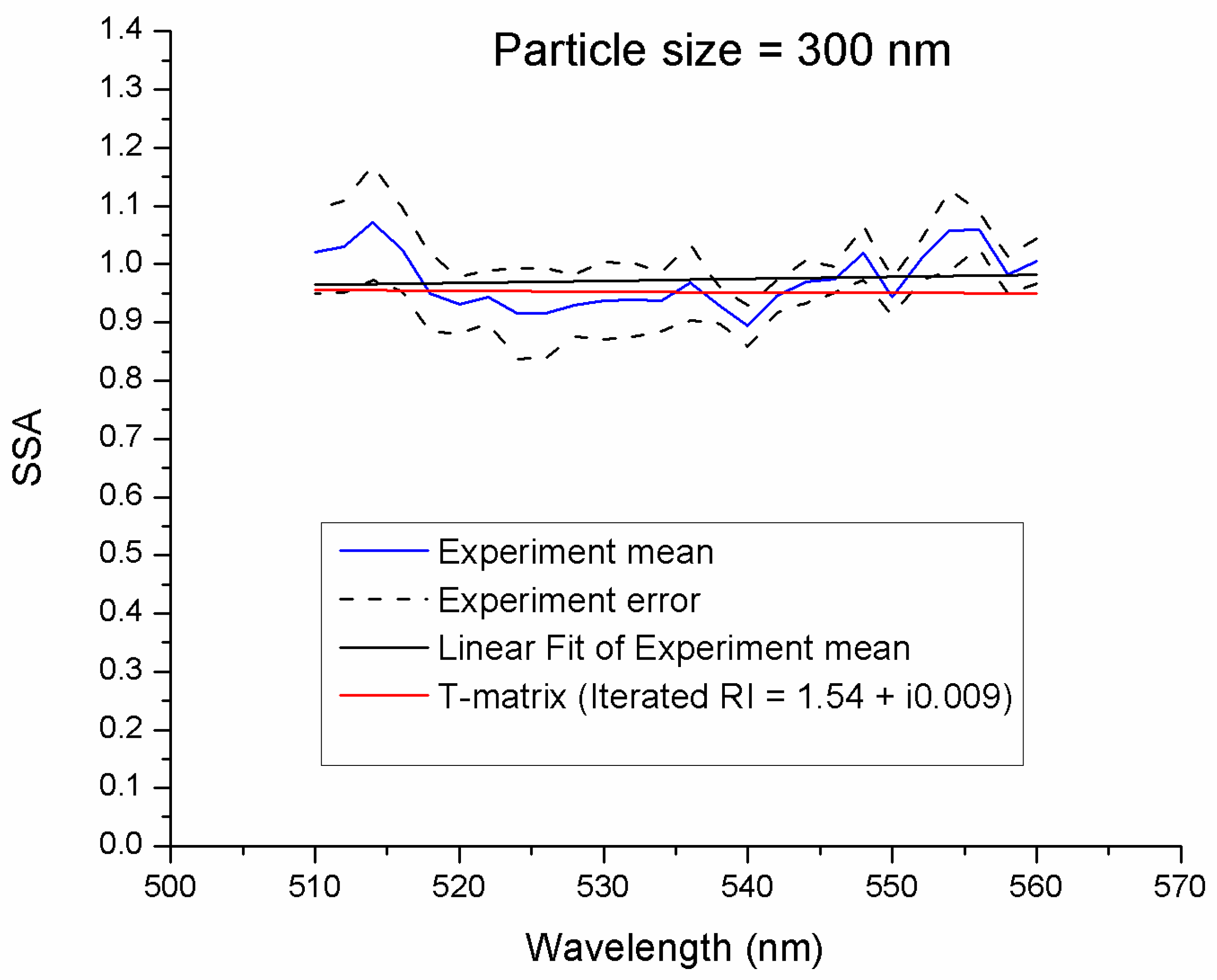 Atmosphere 08 00228 g006