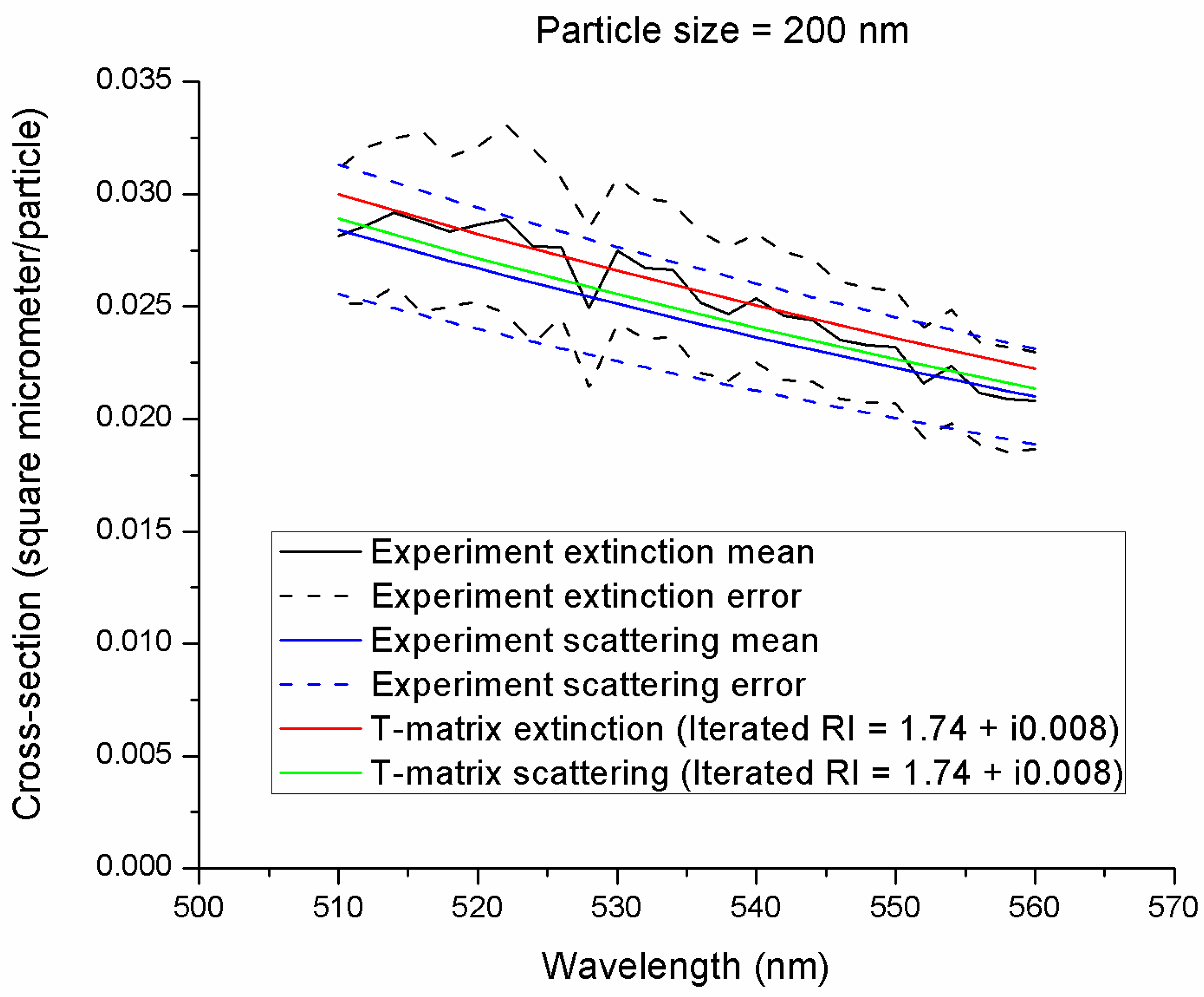 Atmosphere 08 00228 g008
