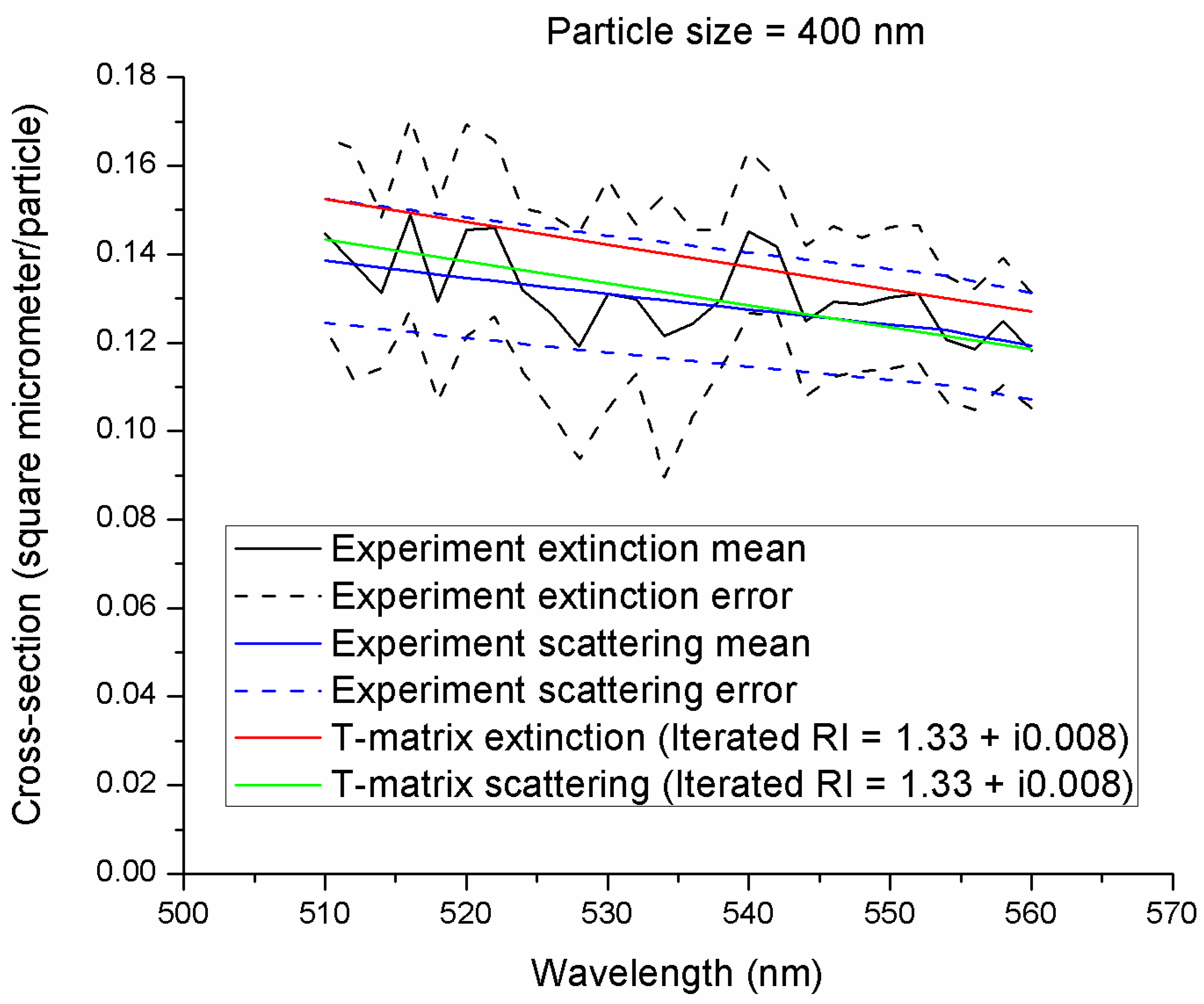 Atmosphere 08 00228 g010