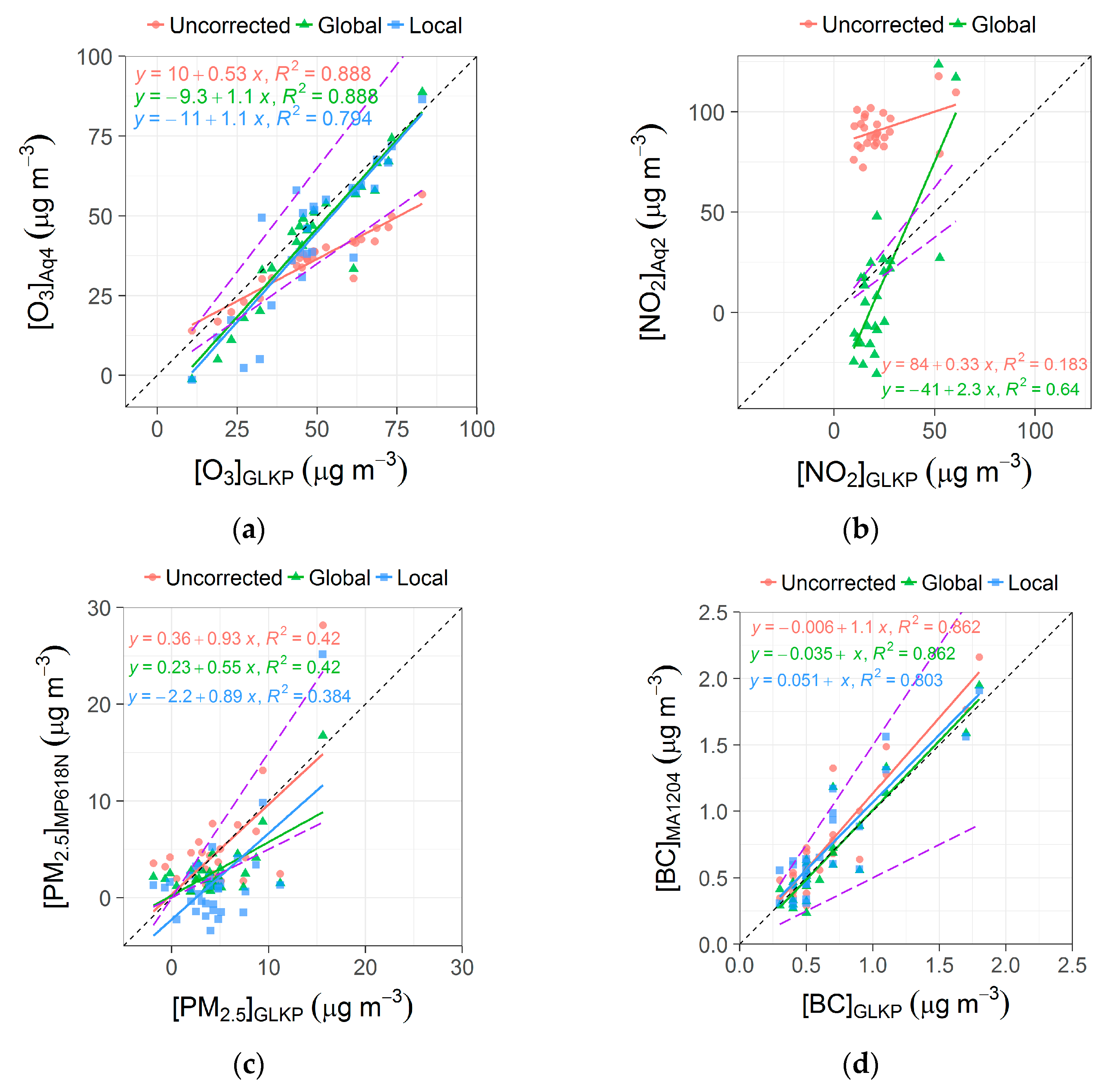 Atmosphere 08 00231 g002 Atmosphere 08 00231 g002