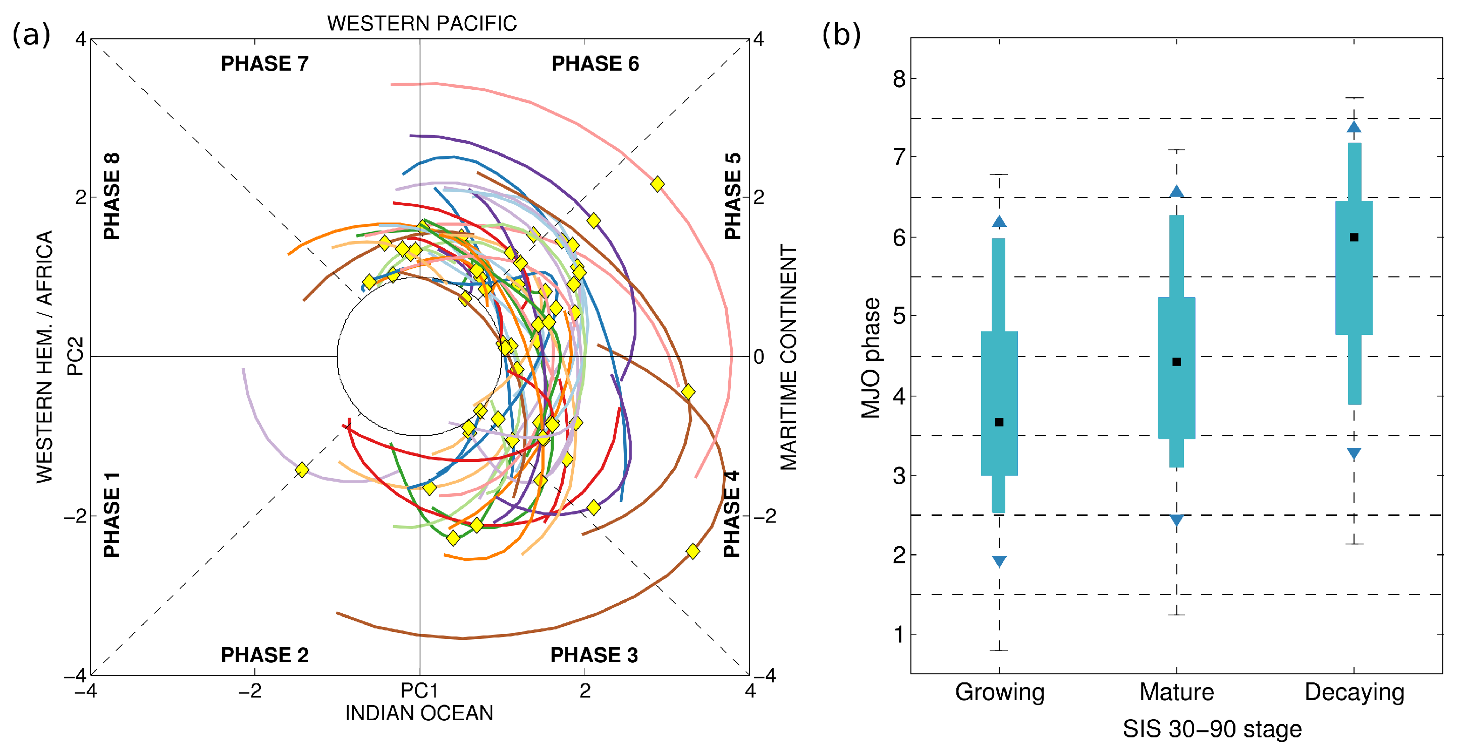 Atmosphere 08 00232 g002 550