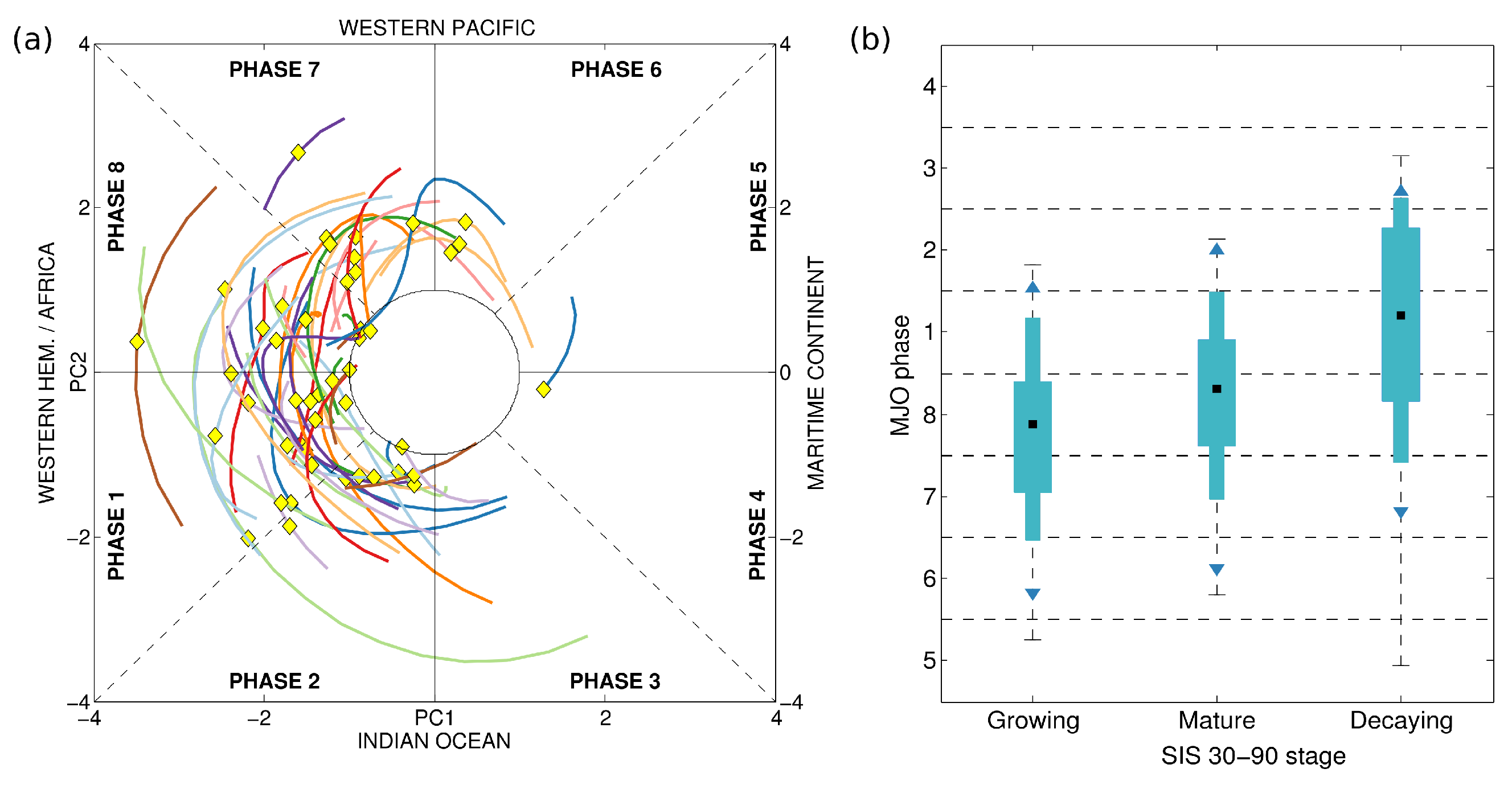 Atmosphere 08 00232 g003 550